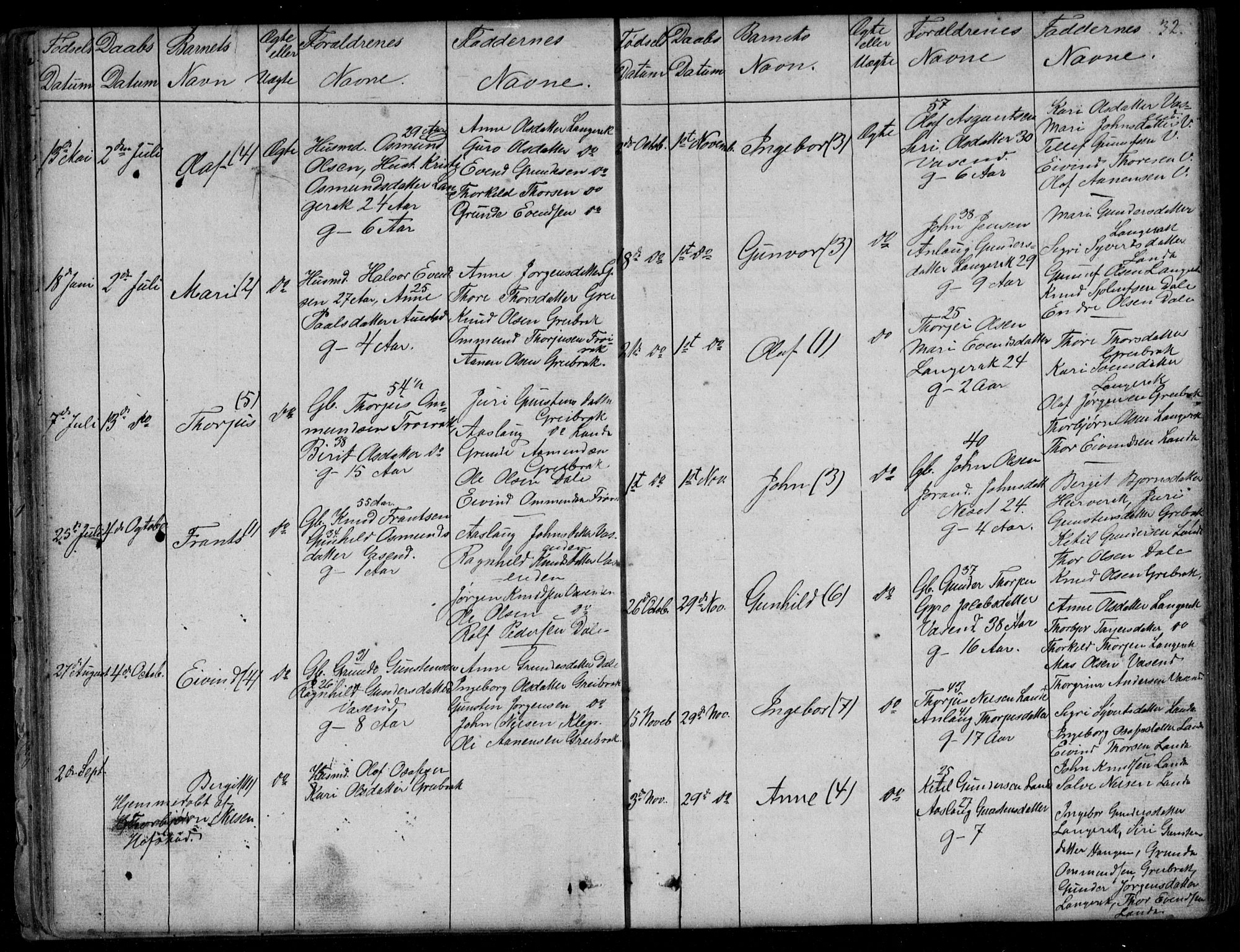 Bygland sokneprestkontor, SAK/1111-0006/F/Fb/Fbd/L0001: Parish register (copy) no. B 1, 1848-1895, p. 32