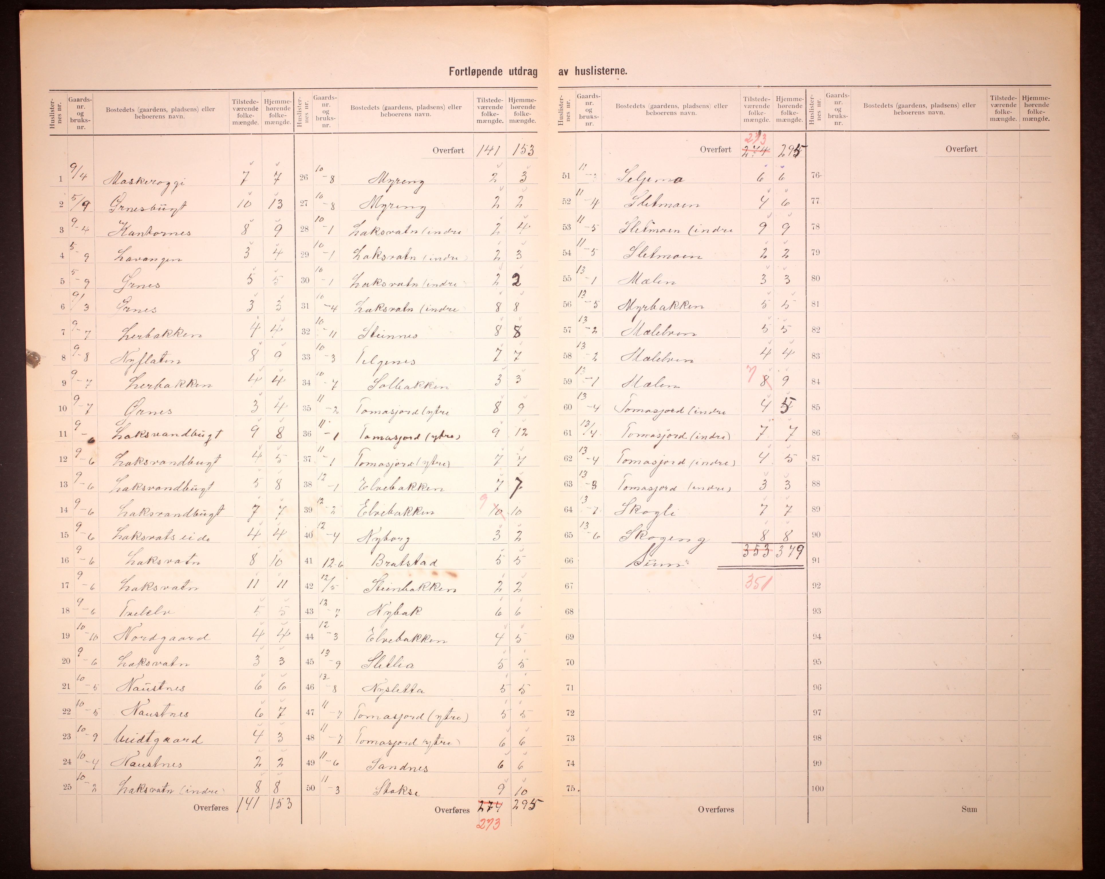 RA, 1910 census for Balsfjord, 1910, p. 8