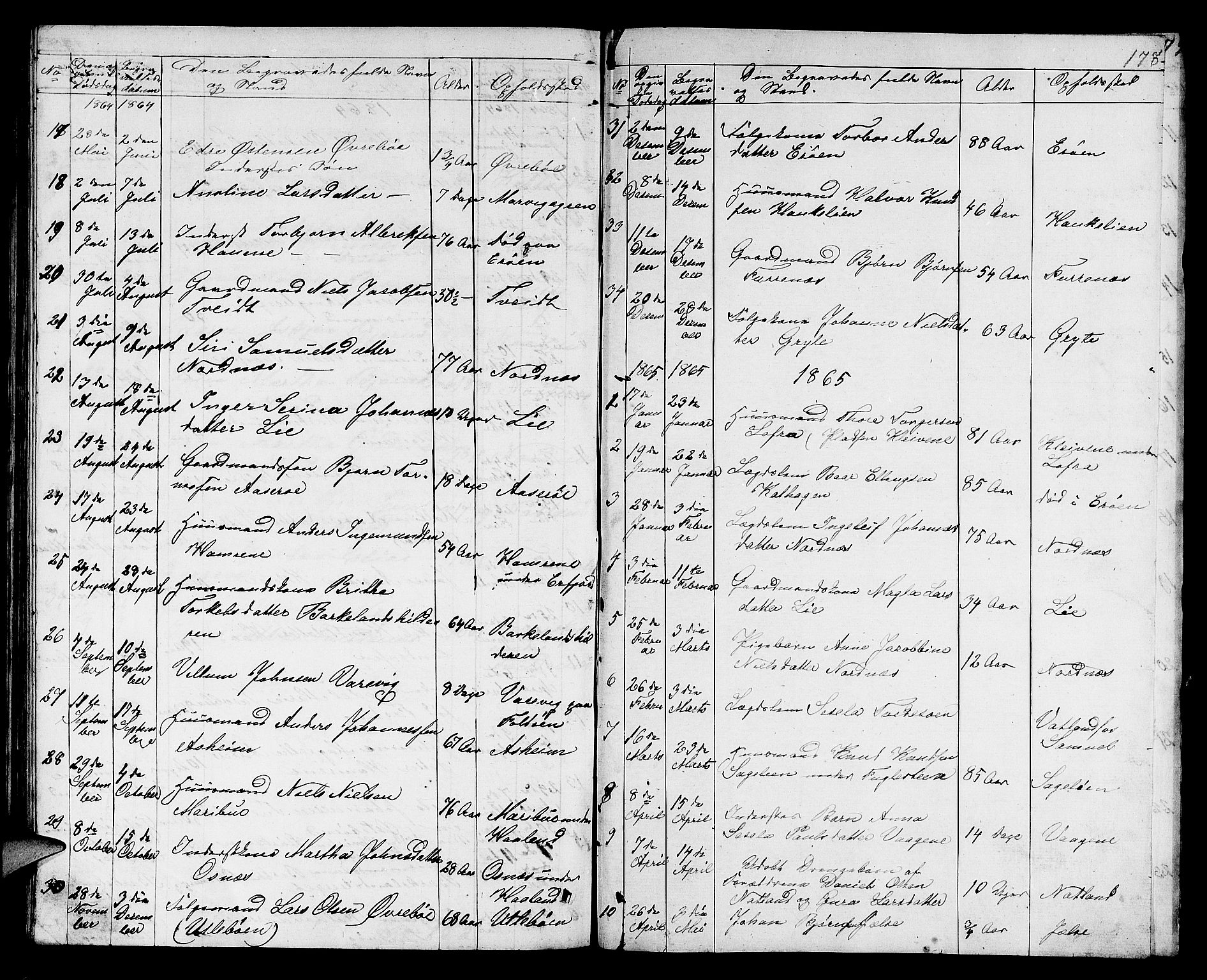 Jelsa sokneprestkontor, SAST/A-101842/01/V: Parish register (copy) no. B 3, 1864-1890, p. 178