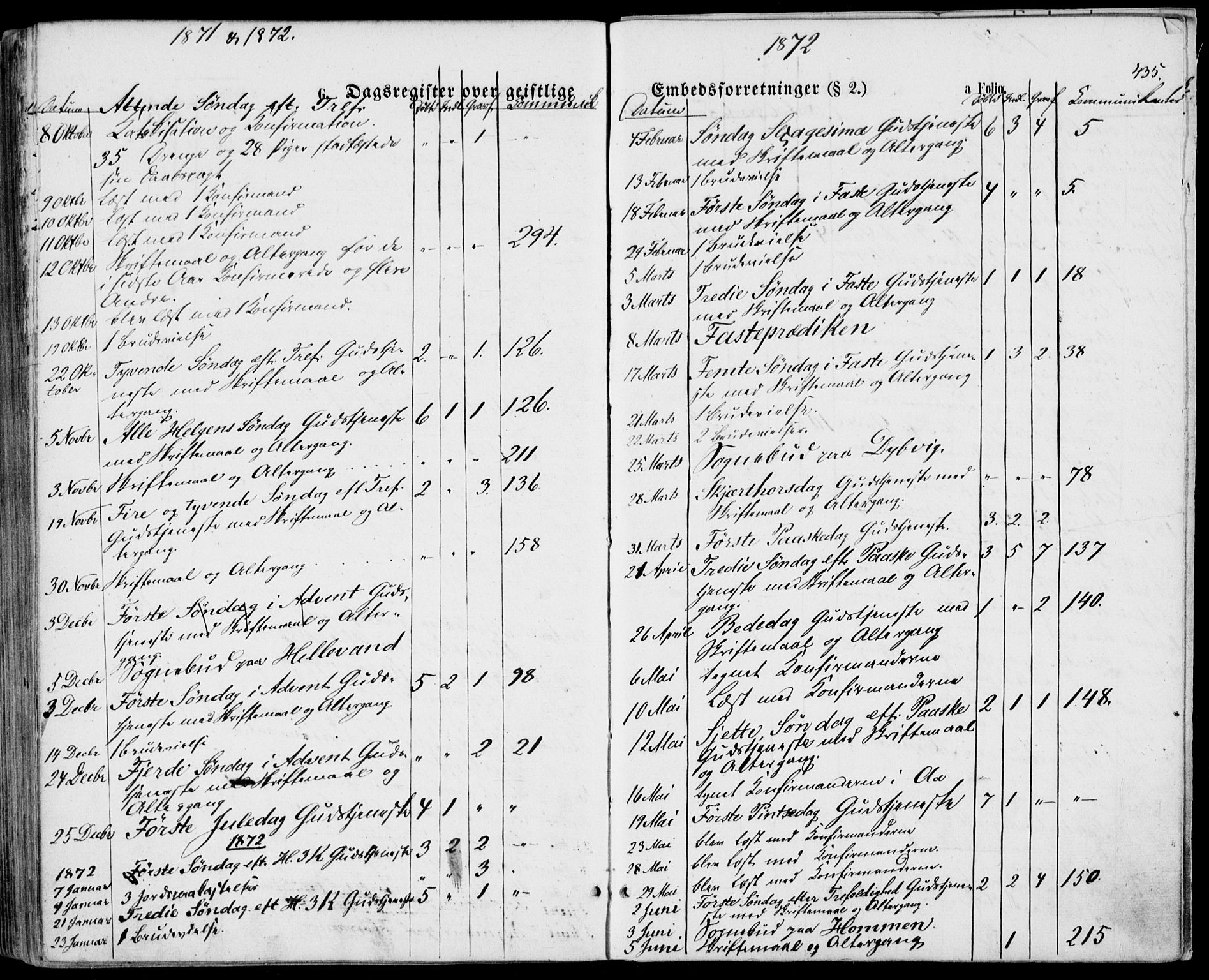 Lyngdal sokneprestkontor, SAK/1111-0029/F/Fa/Fac/L0010: Parish register (official) no. A 10, 1865-1878, p. 435