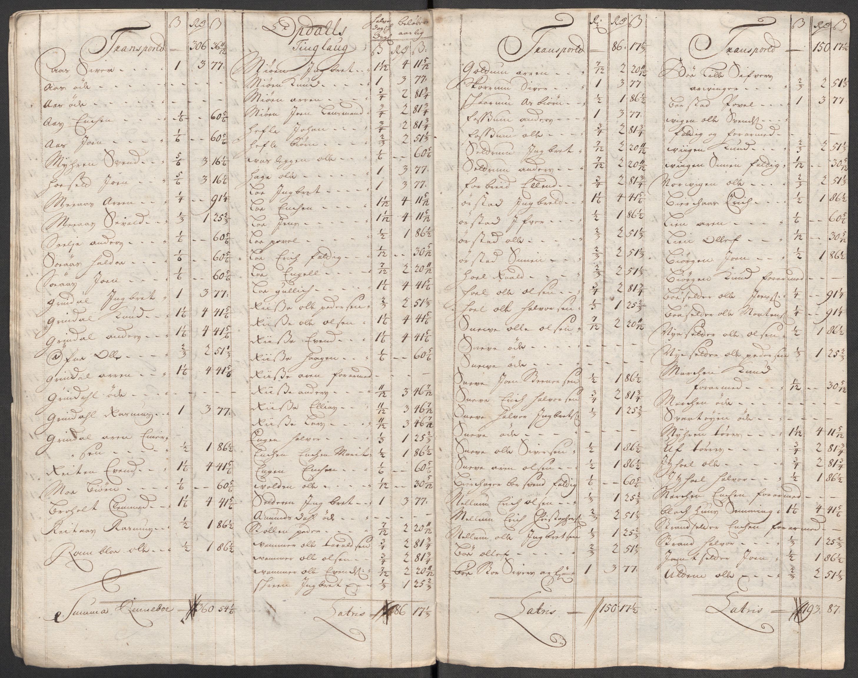 Rentekammeret inntil 1814, Reviderte regnskaper, Fogderegnskap, AV/RA-EA-4092/R60/L3963: Fogderegnskap Orkdal og Gauldal, 1712, p. 144