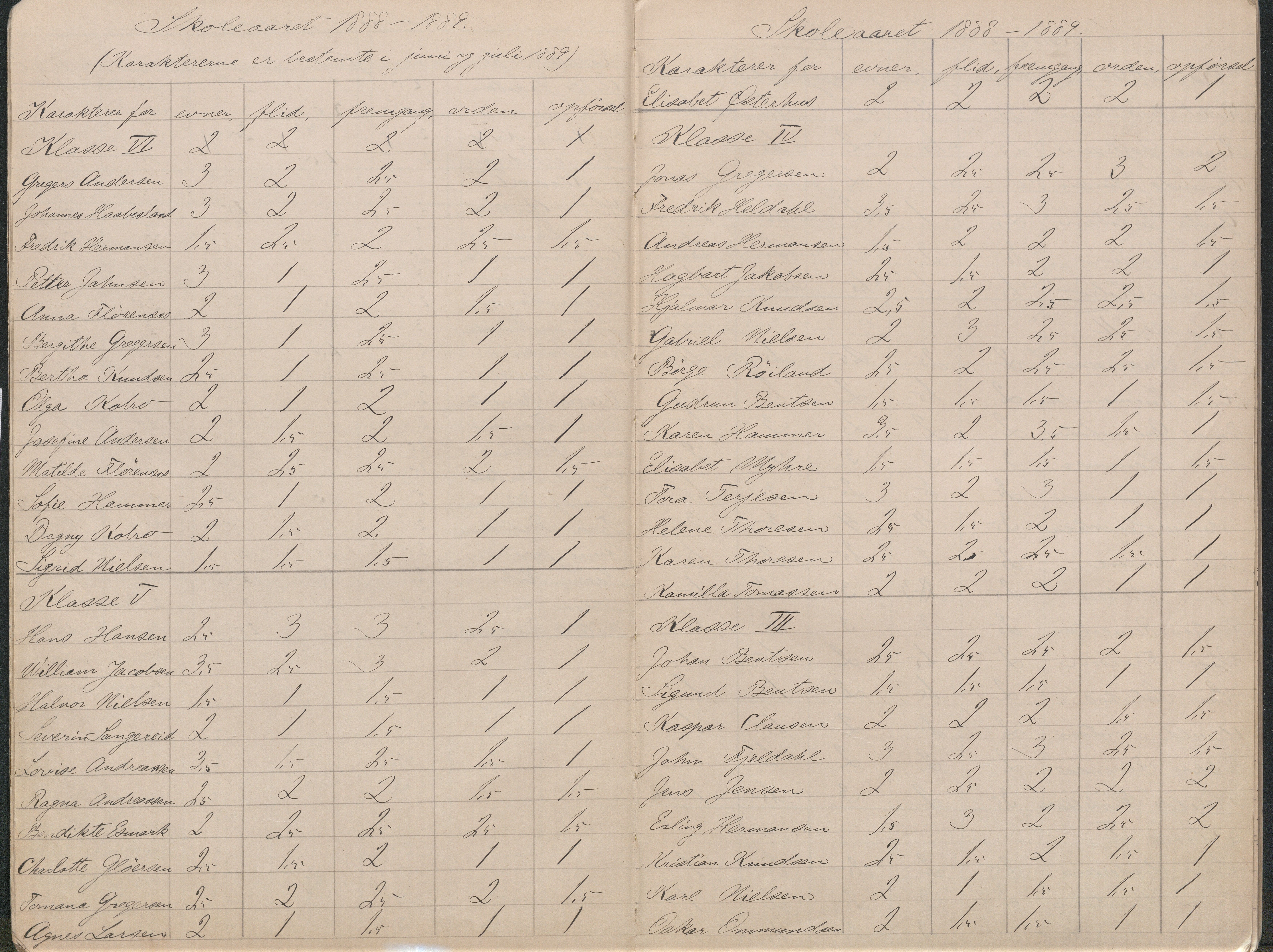 Lillesand kommune, AAMA/KA0926-PK/2/03/L0023: Lillesand Communale Middelskole - Protokoll. Flid, orden, oppførsel. Årsprøven/eksamen, 1887-1951