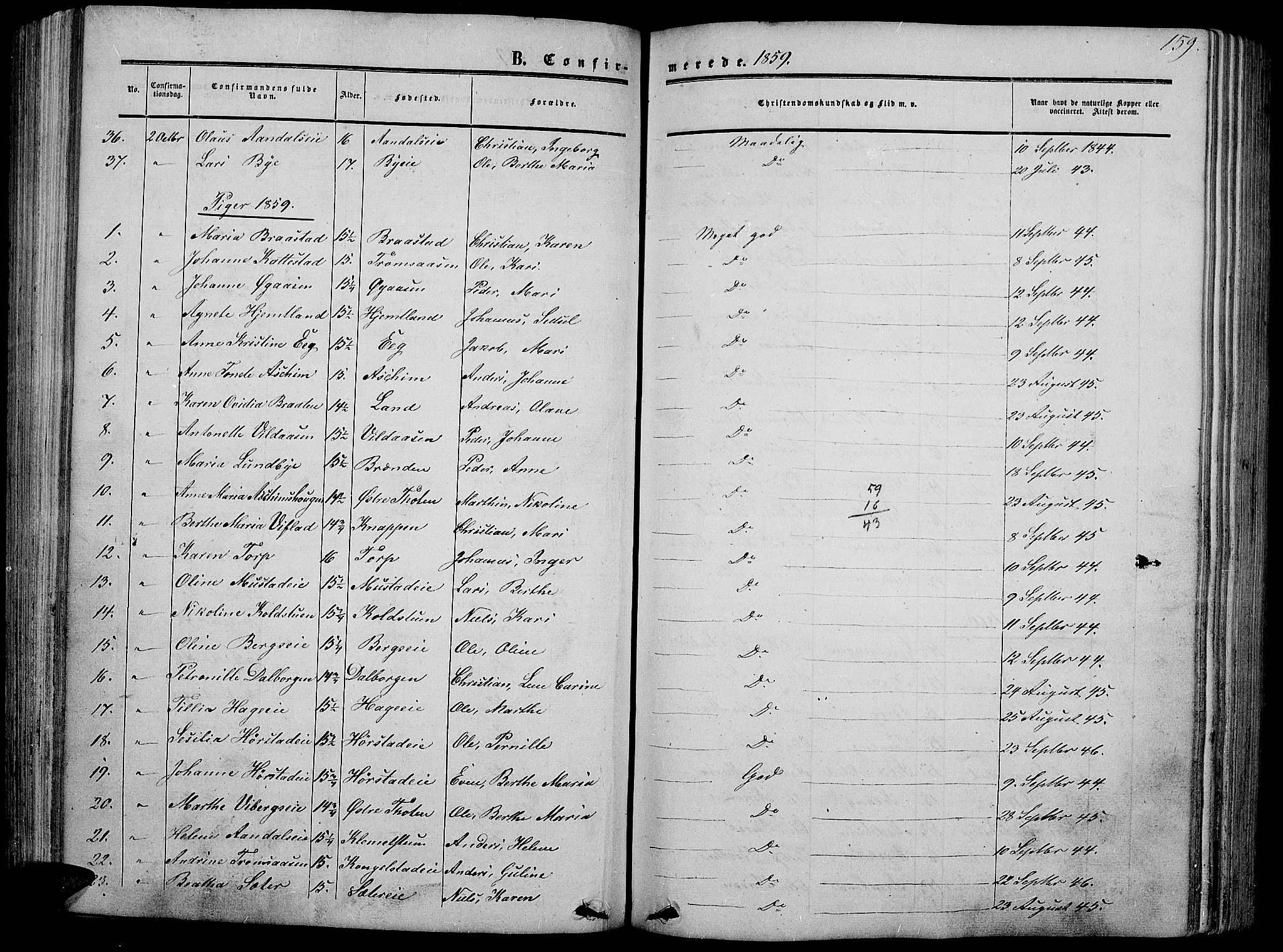 Vardal prestekontor, SAH/PREST-100/H/Ha/Hab/L0005: Parish register (copy) no. 5, 1854-1868, p. 159