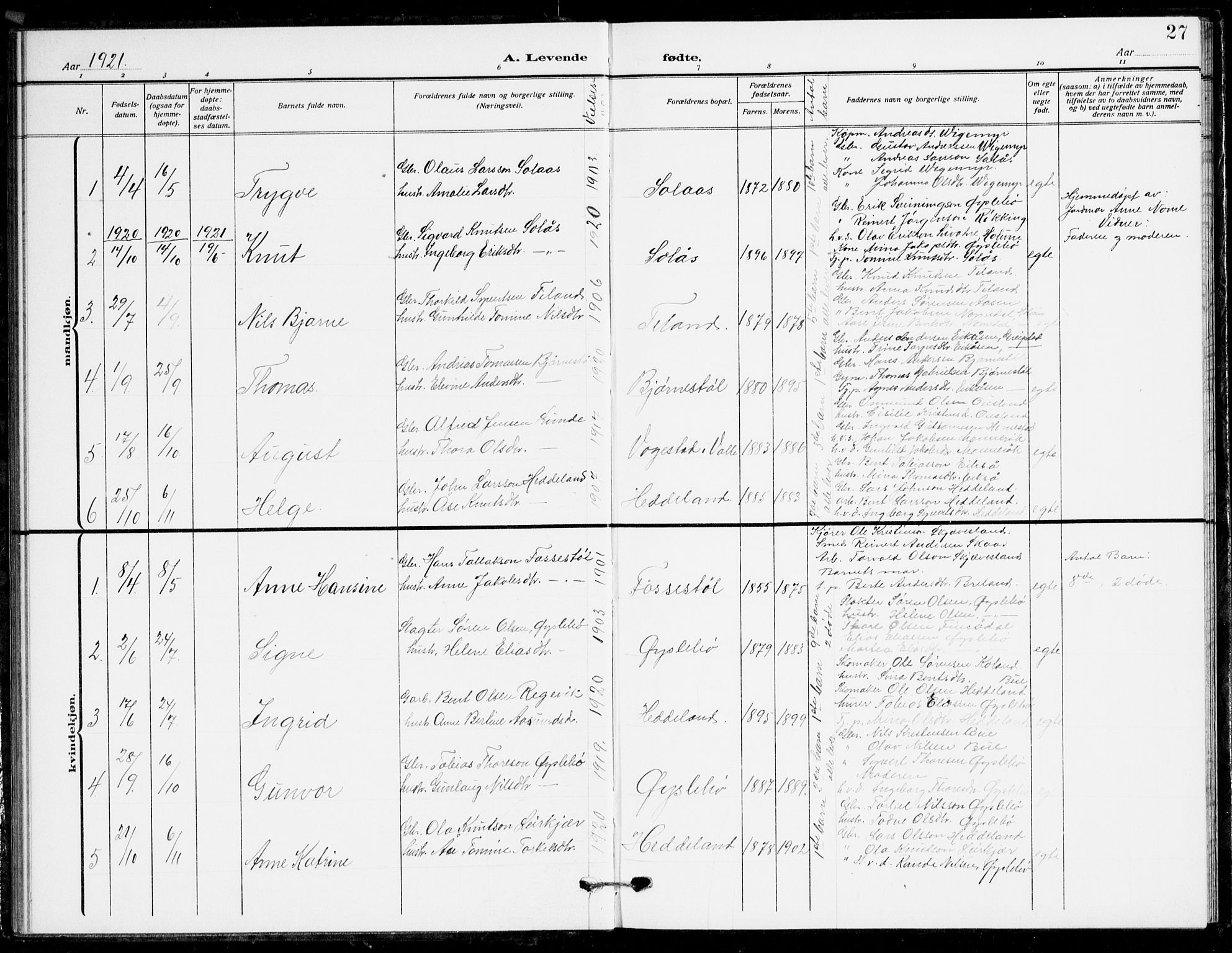 Holum sokneprestkontor, AV/SAK-1111-0022/F/Fb/Fbc/L0004: Parish register (copy) no. B 4, 1908-1930, p. 27