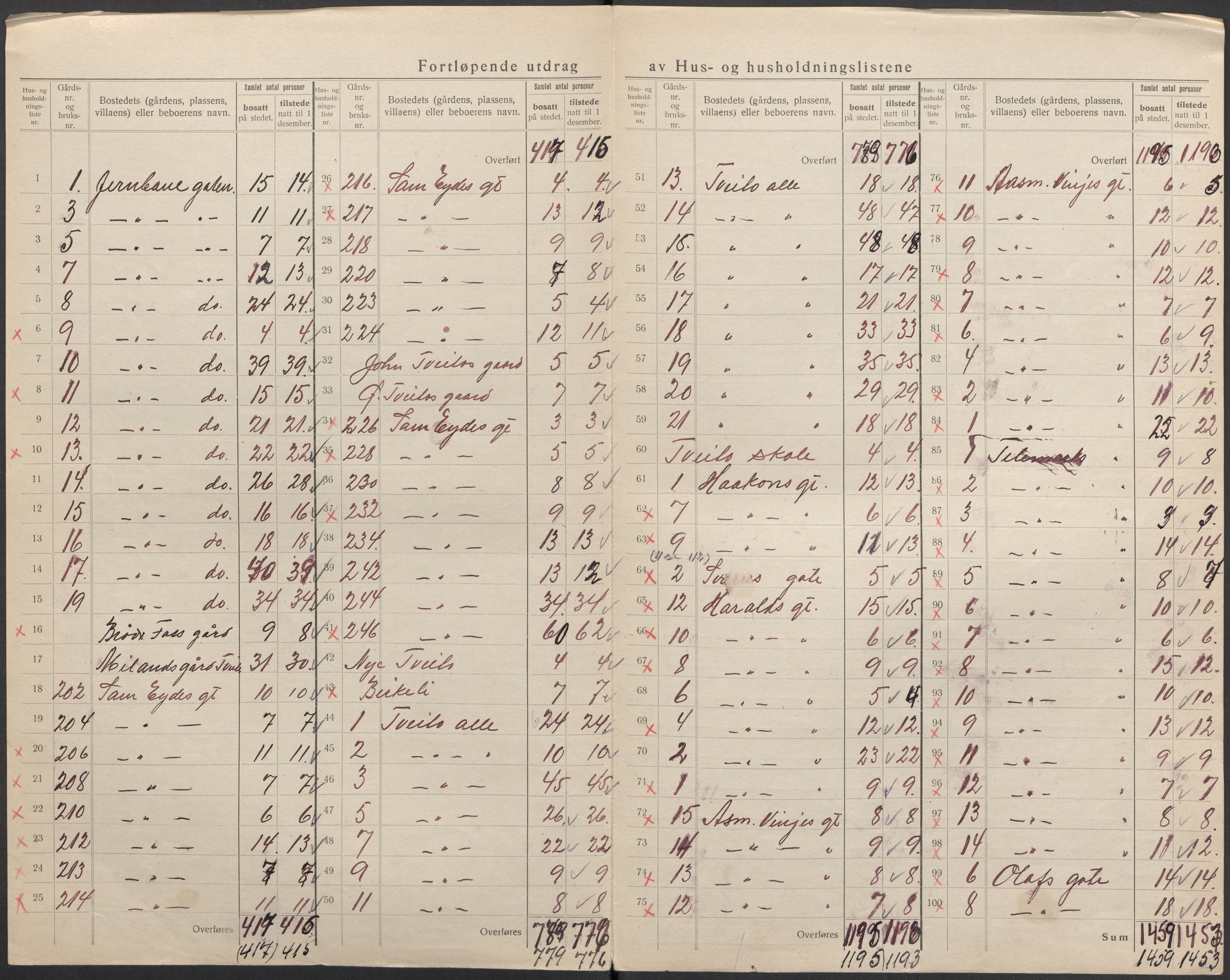 SAKO, 1920 census for Tinn, 1920, p. 45