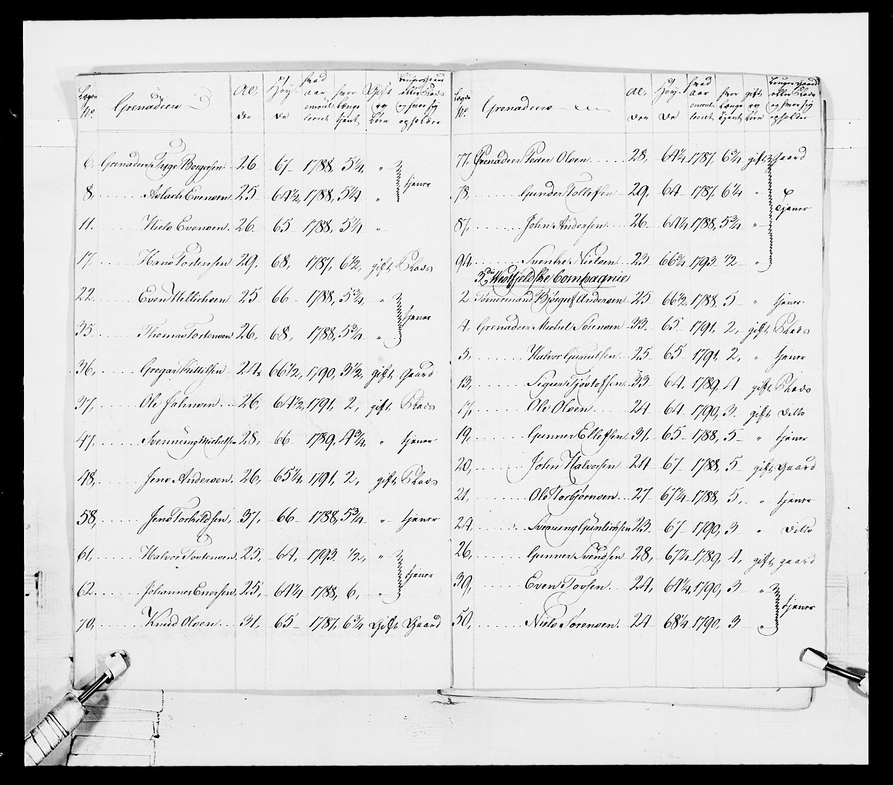 Generalitets- og kommissariatskollegiet, Det kongelige norske kommissariatskollegium, RA/EA-5420/E/Eh/L0114: Telemarkske nasjonale infanteriregiment, 1789-1802, p. 61