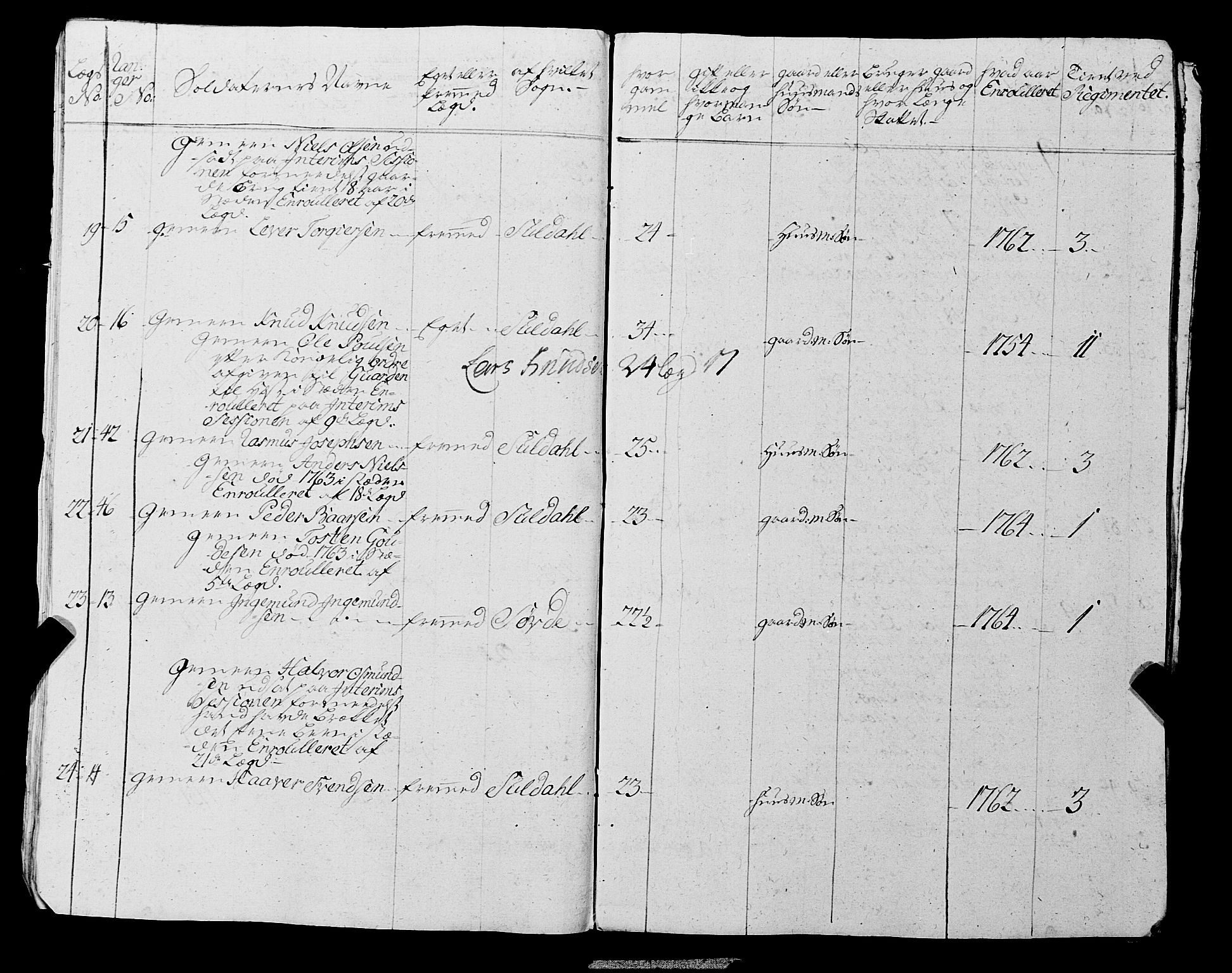 Fylkesmannen i Rogaland, AV/SAST-A-101928/99/3/325/325CA, 1655-1832, p. 7541