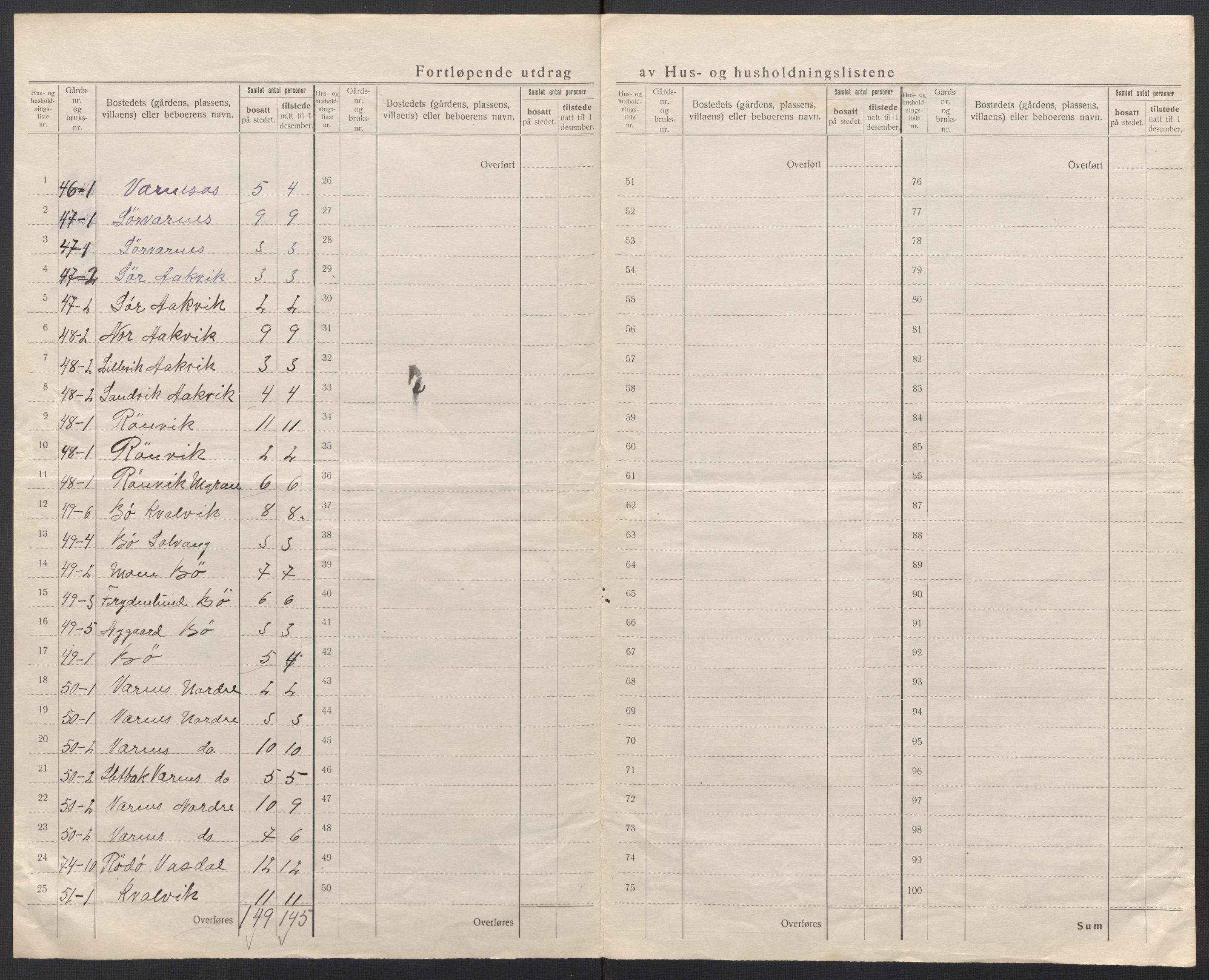 SAT, 1920 census for Rødøy, 1920, p. 25