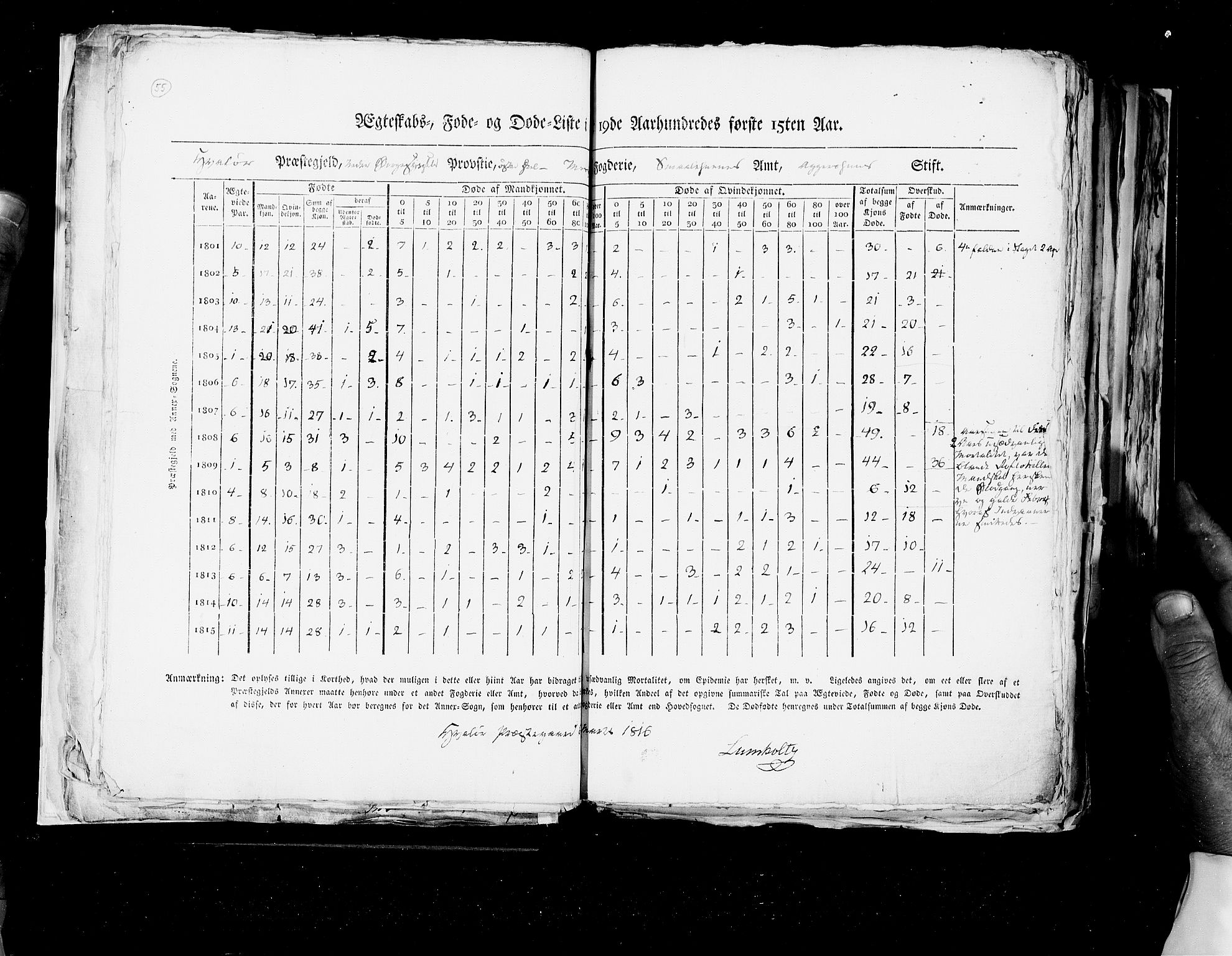 RA, Census 1815, vol. 6: Akershus stift and Kristiansand stift, 1815, p. 55