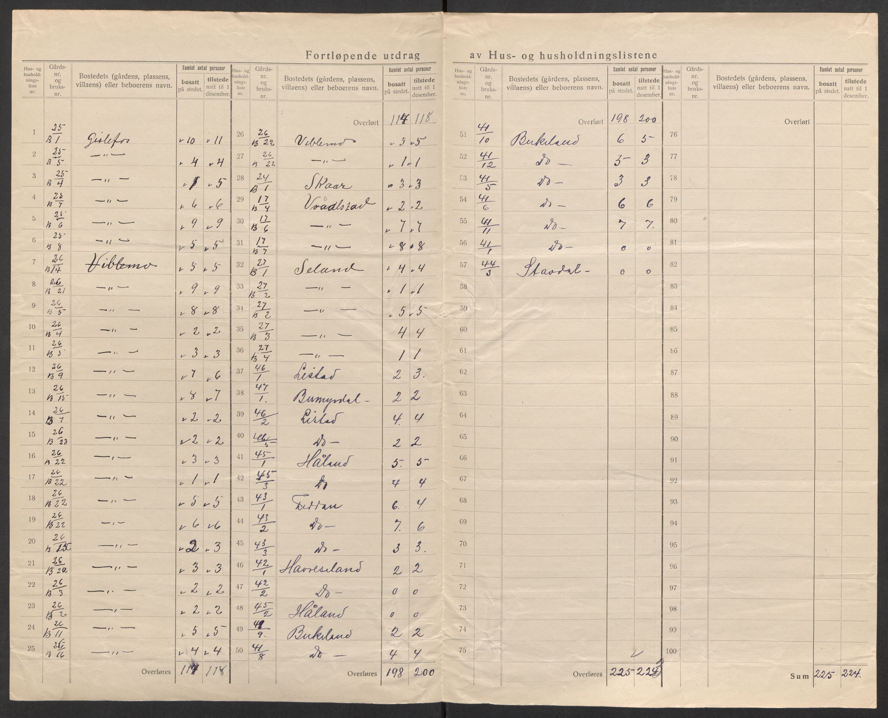 SAK, 1920 census for Konsmo, 1920, p. 28