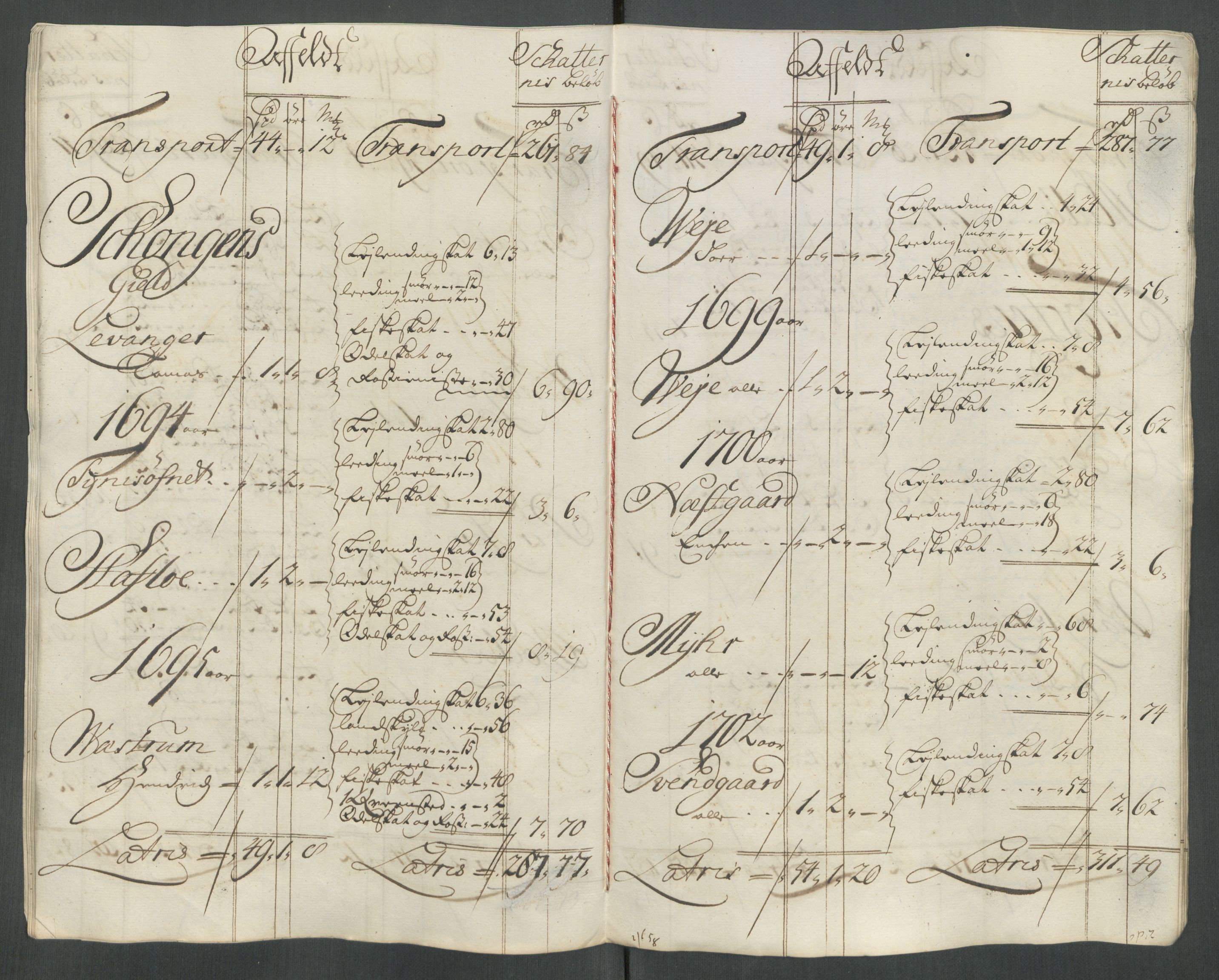 Rentekammeret inntil 1814, Reviderte regnskaper, Fogderegnskap, AV/RA-EA-4092/R62/L4206: Fogderegnskap Stjørdal og Verdal, 1716, p. 291