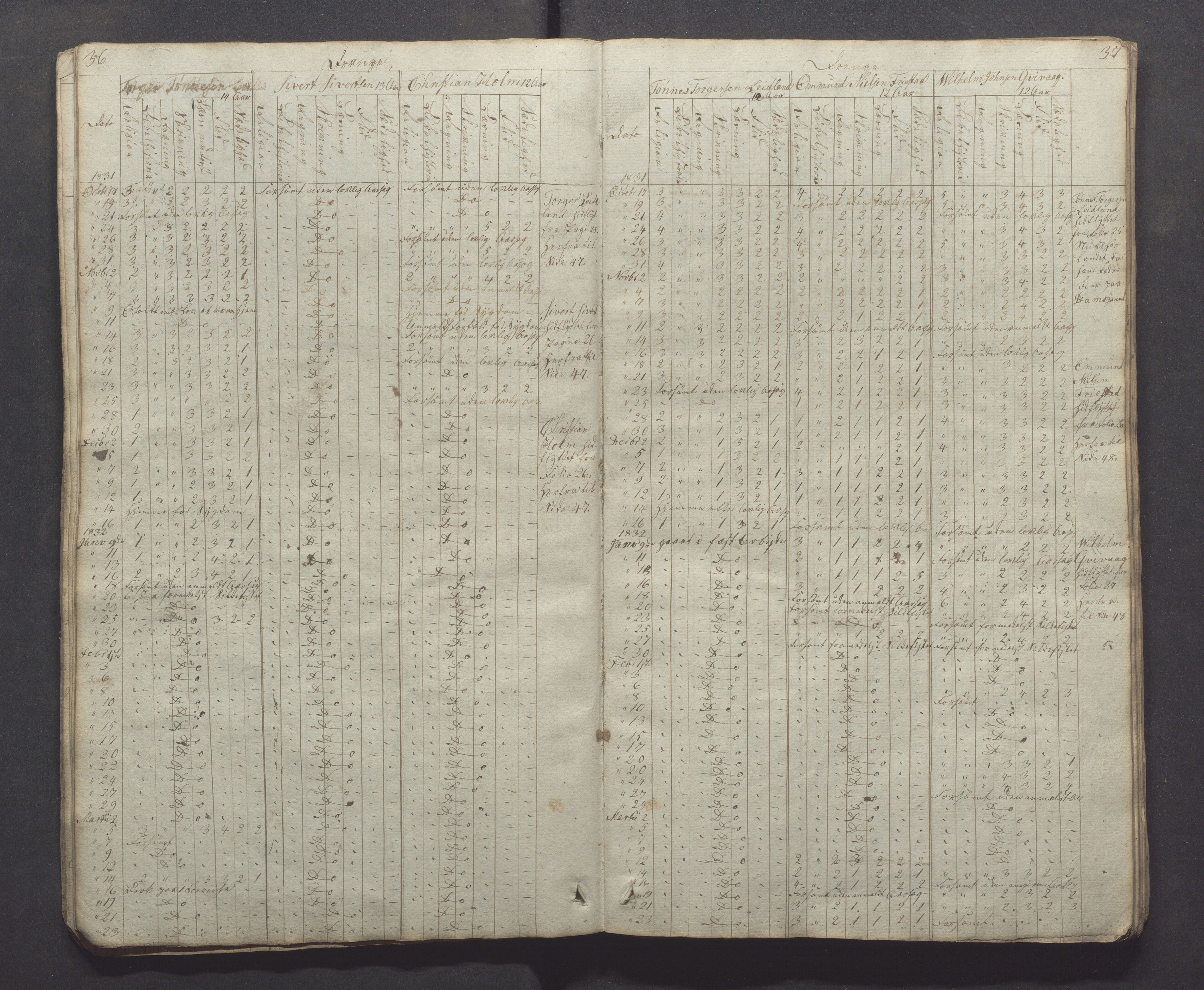 Egersund kommune (Ladested) - Egersund almueskole/folkeskole, IKAR/K-100521/H/L0001: Skoleprotokoll - Almueskole, 2. klasse, 1830-1834, p. 36-37