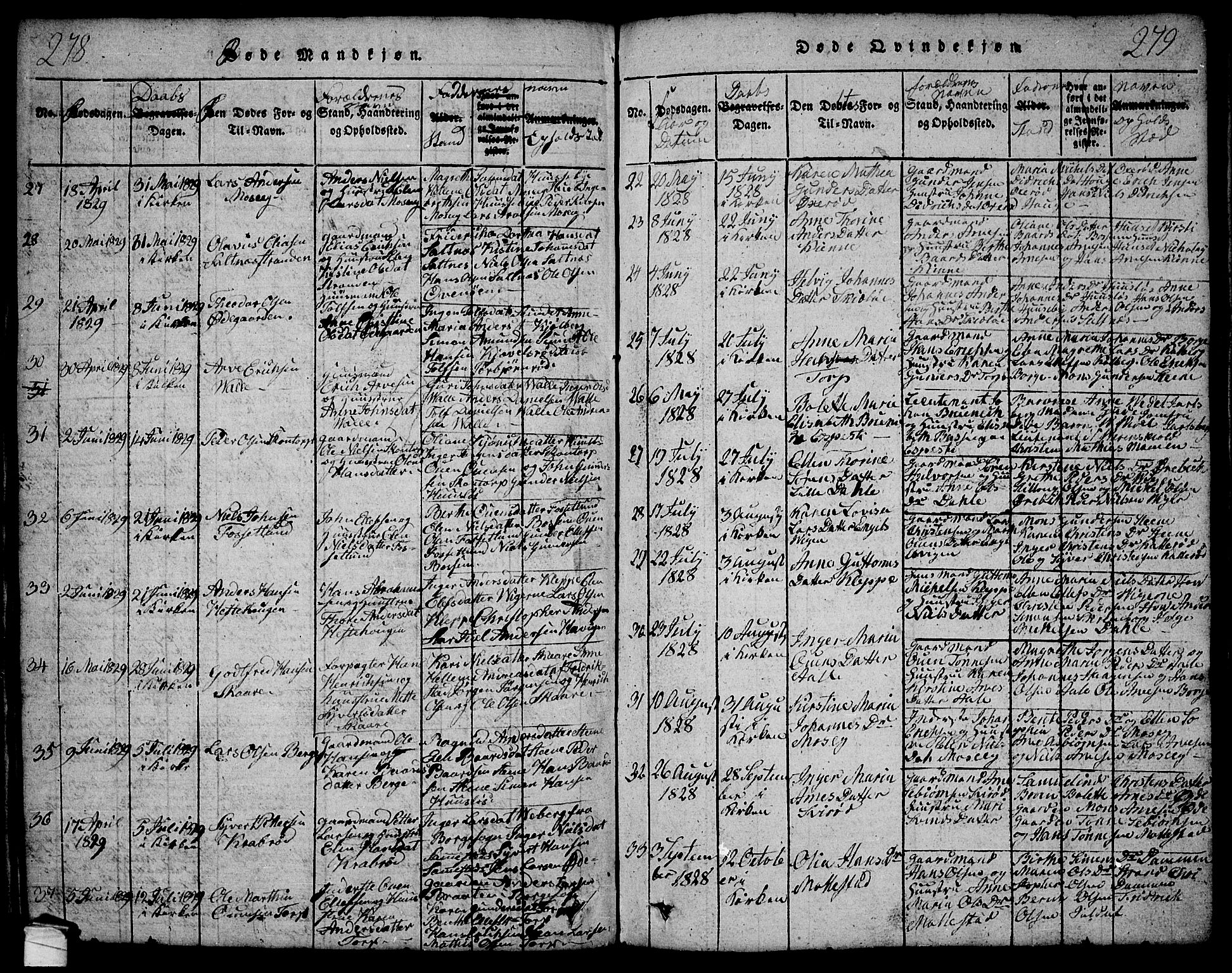 Onsøy prestekontor Kirkebøker, SAO/A-10914/G/Ga/L0001: Parish register (copy) no. I 1, 1814-1840, p. 278-279