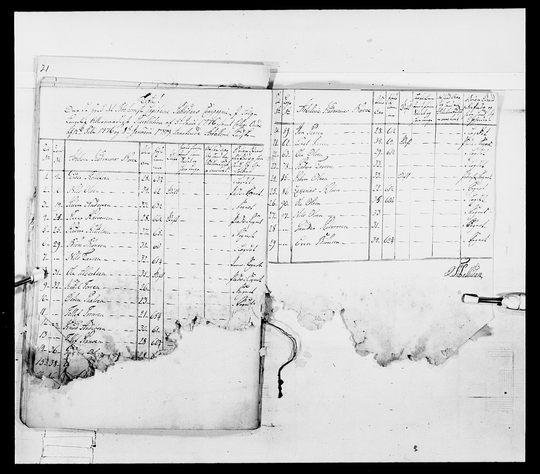 Generalitets- og kommissariatskollegiet, Det kongelige norske kommissariatskollegium, AV/RA-EA-5420/E/Eh/L0055: 2. Smålenske nasjonale infanteriregiment, 1777-1787, p. 161