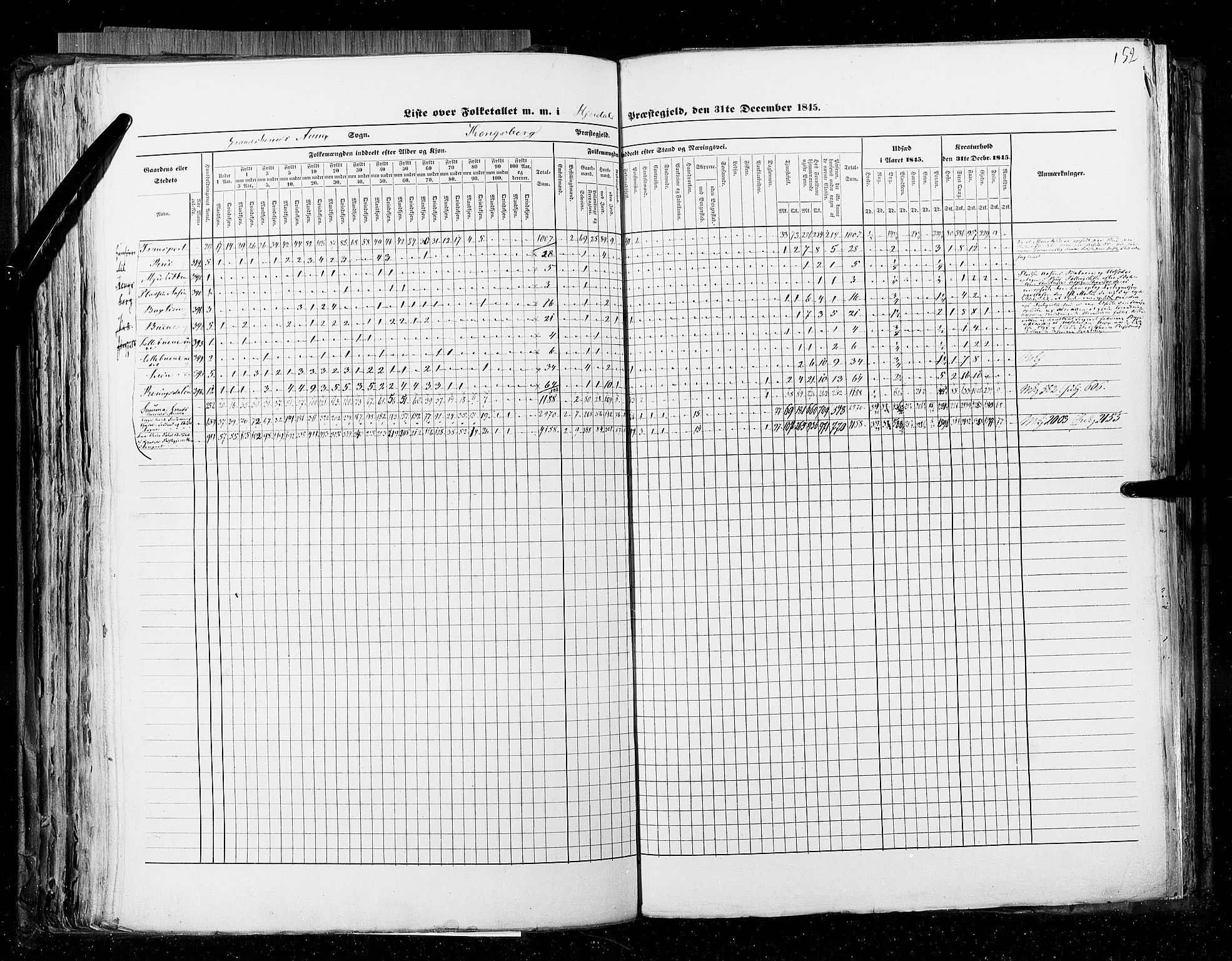 RA, Census 1845, vol. 5: Bratsberg amt og Nedenes og Råbyggelaget amt, 1845, p. 152