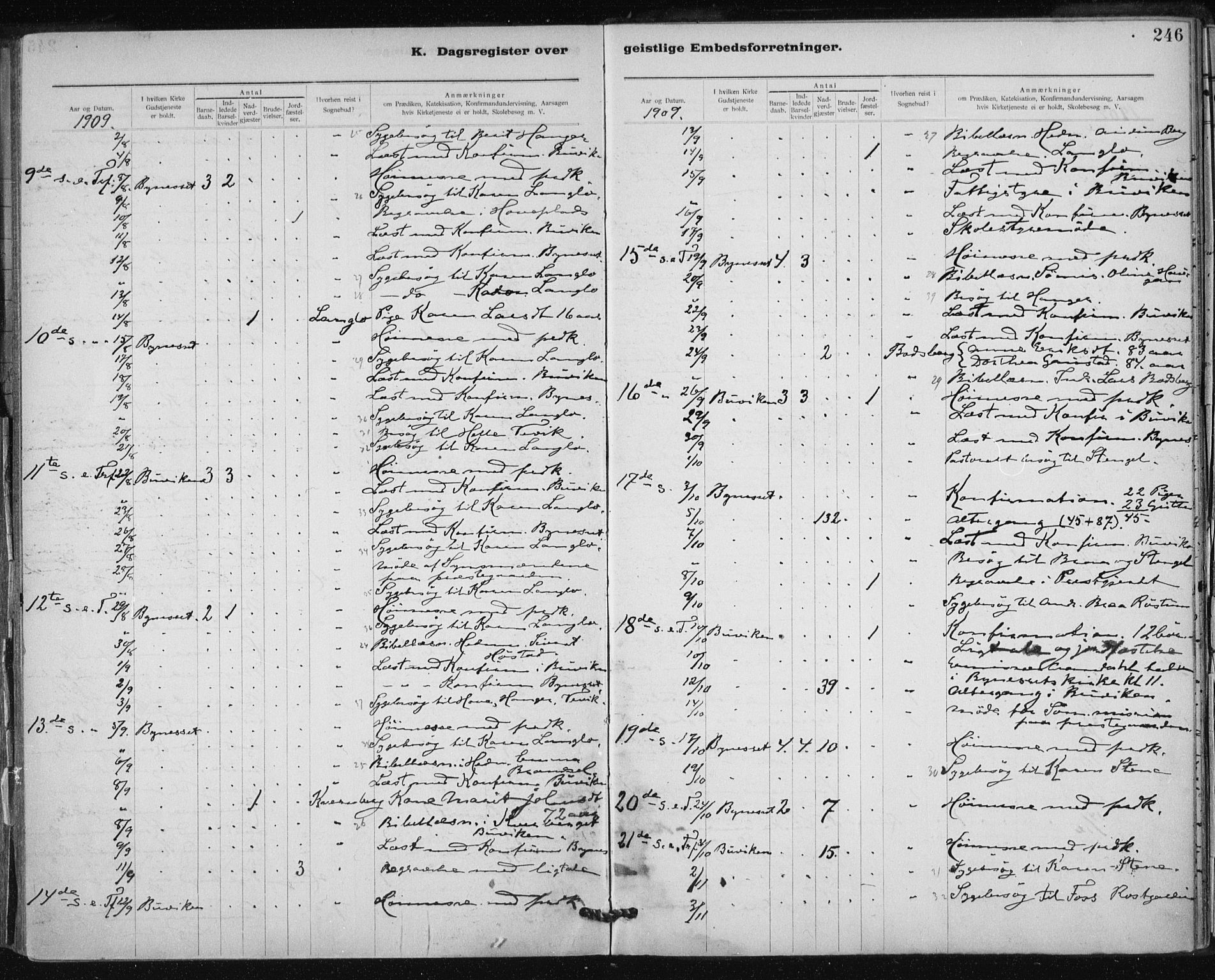 Ministerialprotokoller, klokkerbøker og fødselsregistre - Sør-Trøndelag, SAT/A-1456/612/L0381: Parish register (official) no. 612A13, 1907-1923, p. 246