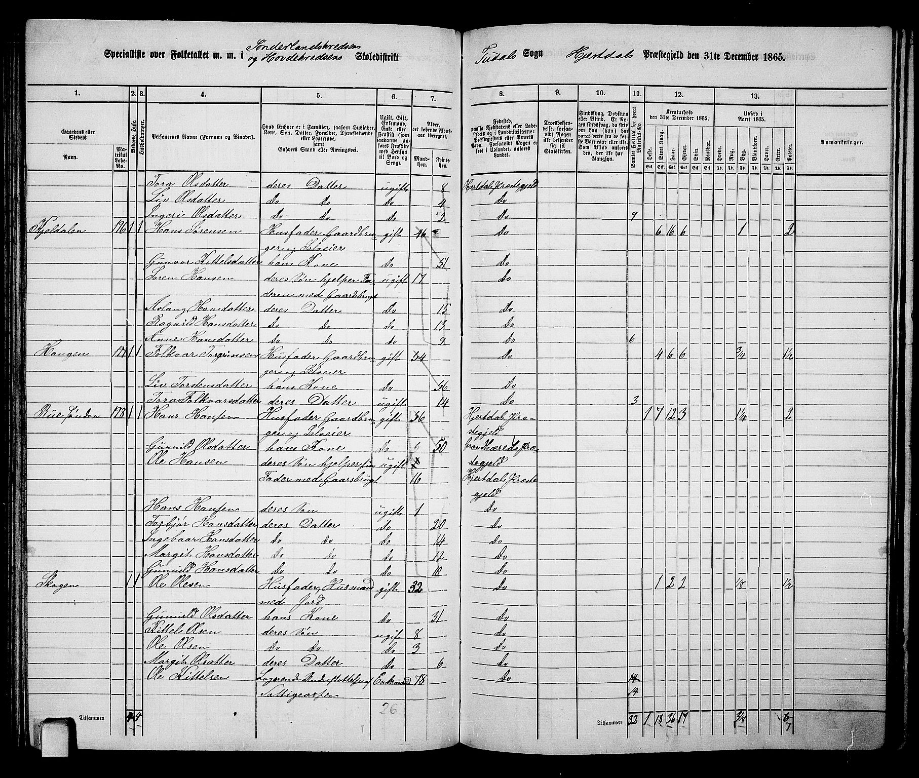 RA, 1865 census for Hjartdal, 1865, p. 103