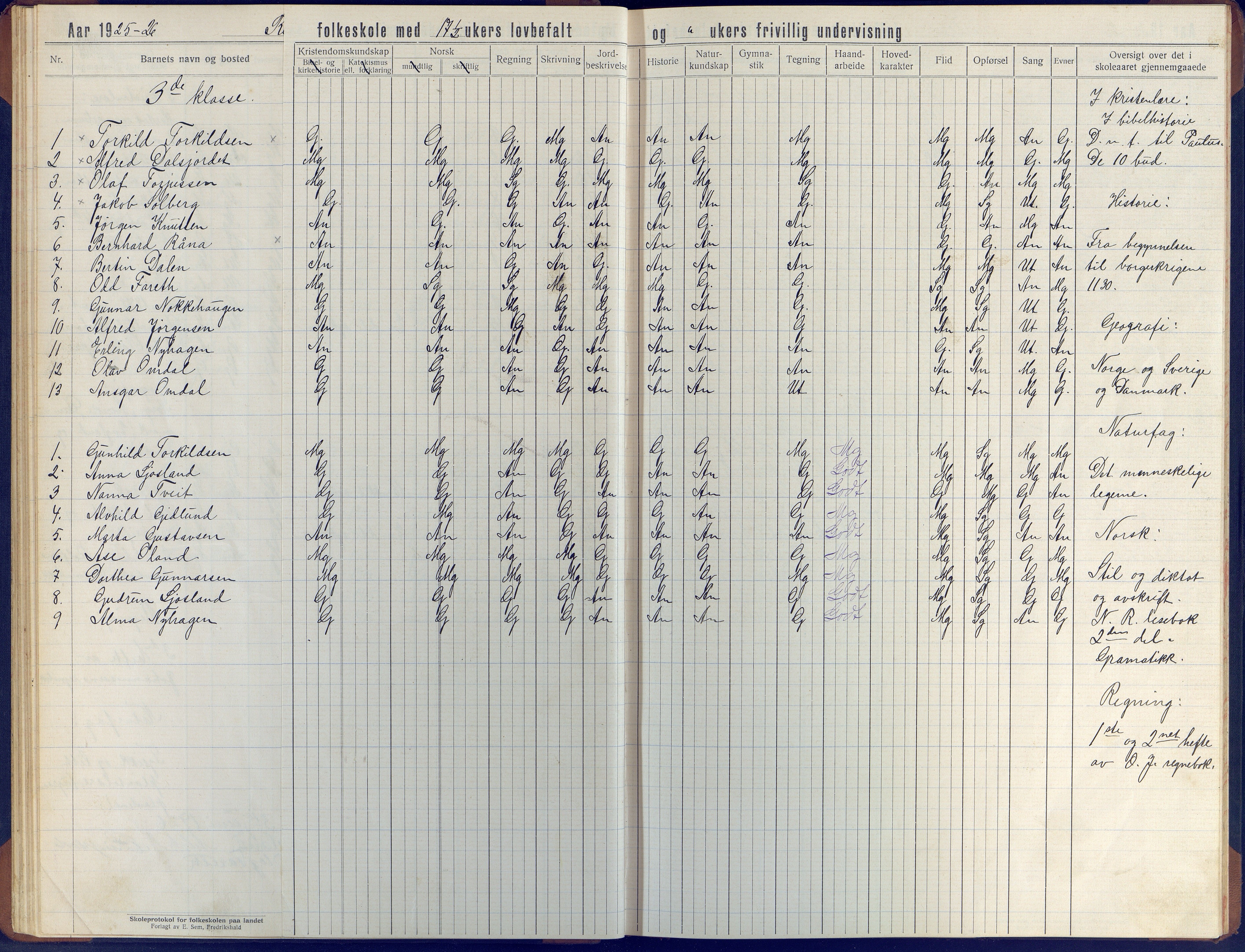 Øyestad kommune frem til 1979, AAKS/KA0920-PK/06/06J/L0006: Skoleprotokoll, 1921-1937