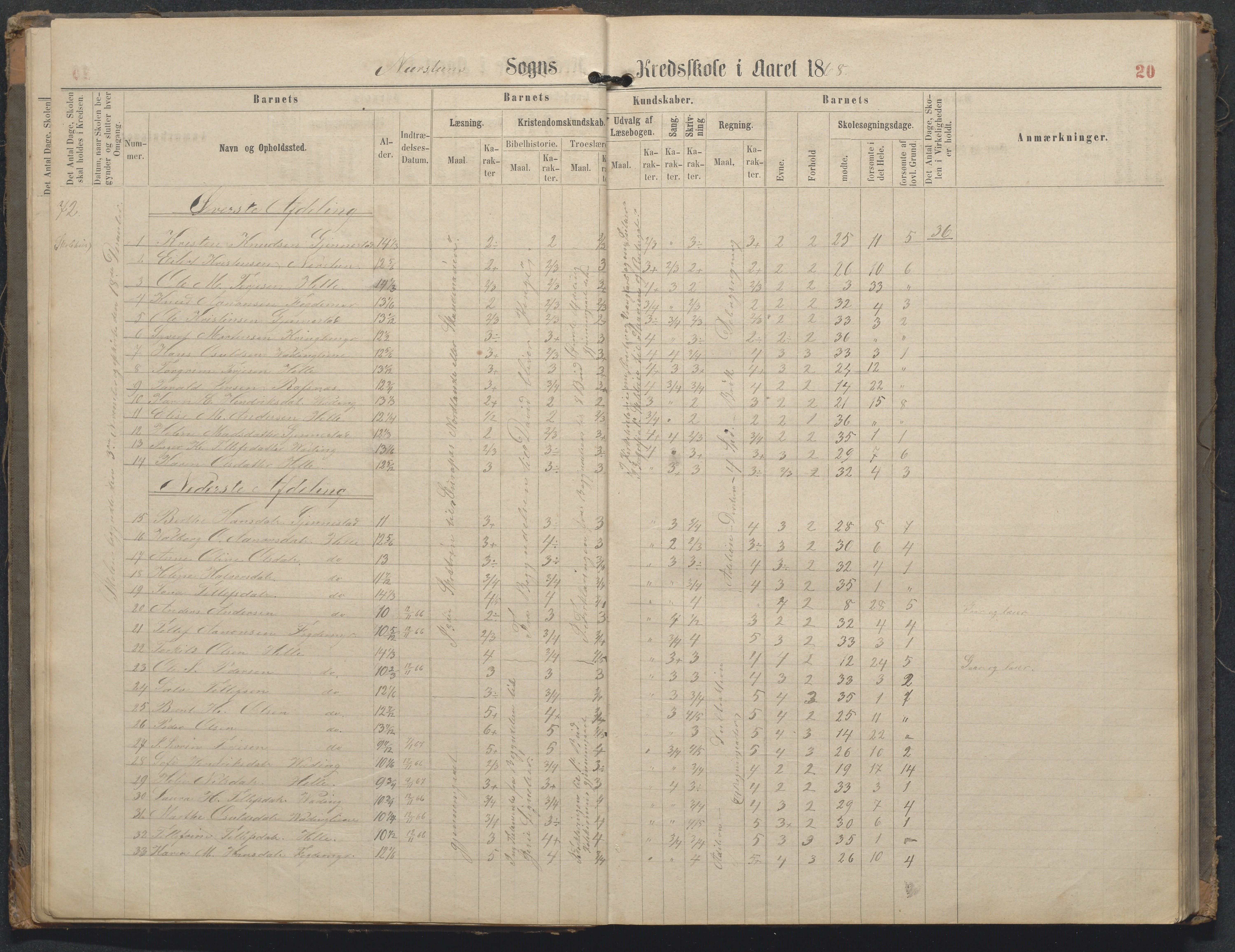 Øyestad kommune frem til 1979, AAKS/KA0920-PK/06/06L/L0002: Skoleprotokoll, 1863-1899, p. 20