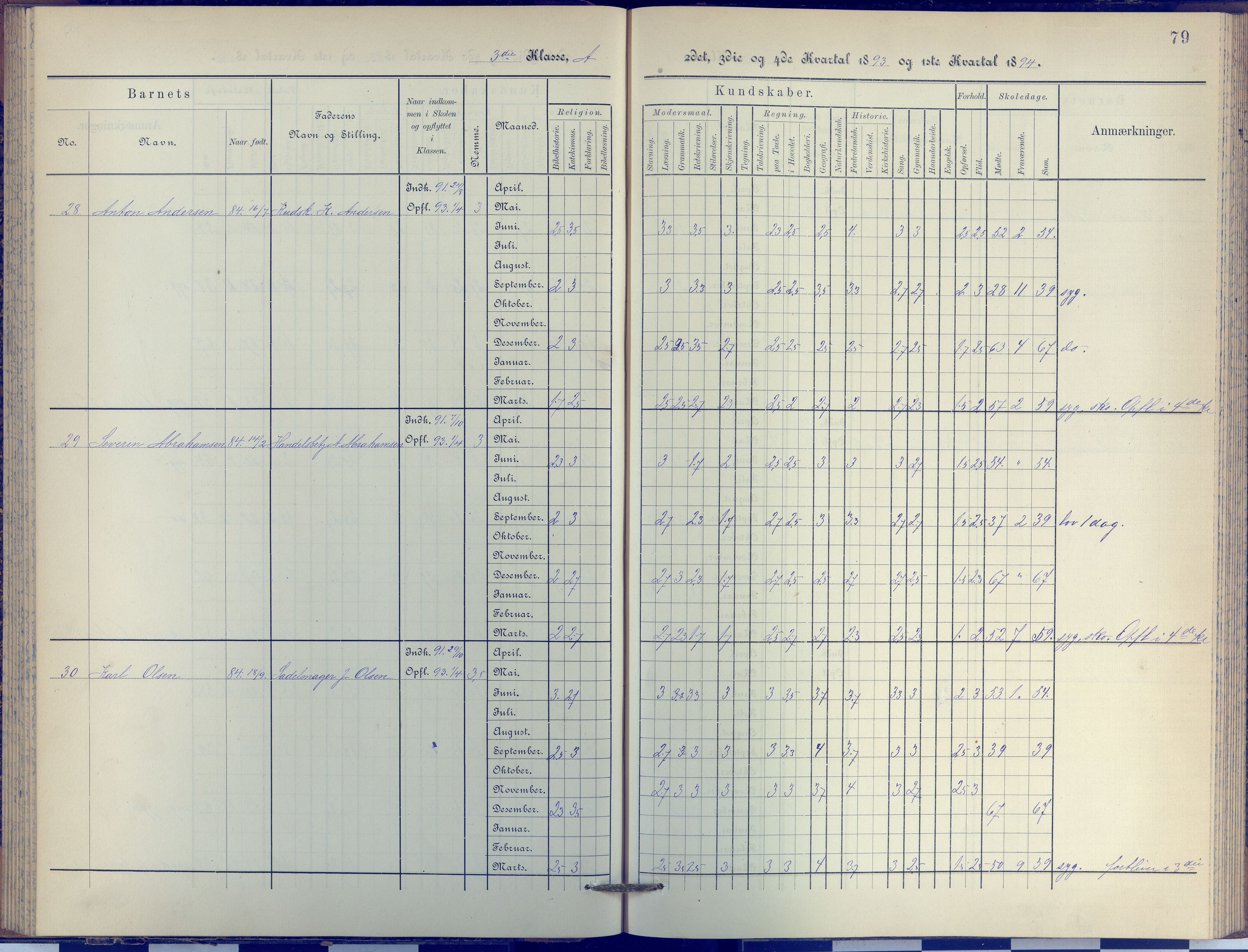 Arendal kommune, Katalog I, AAKS/KA0906-PK-I/07/L0038: Protokoll for 3. klasse, 1890-1897, p. 79