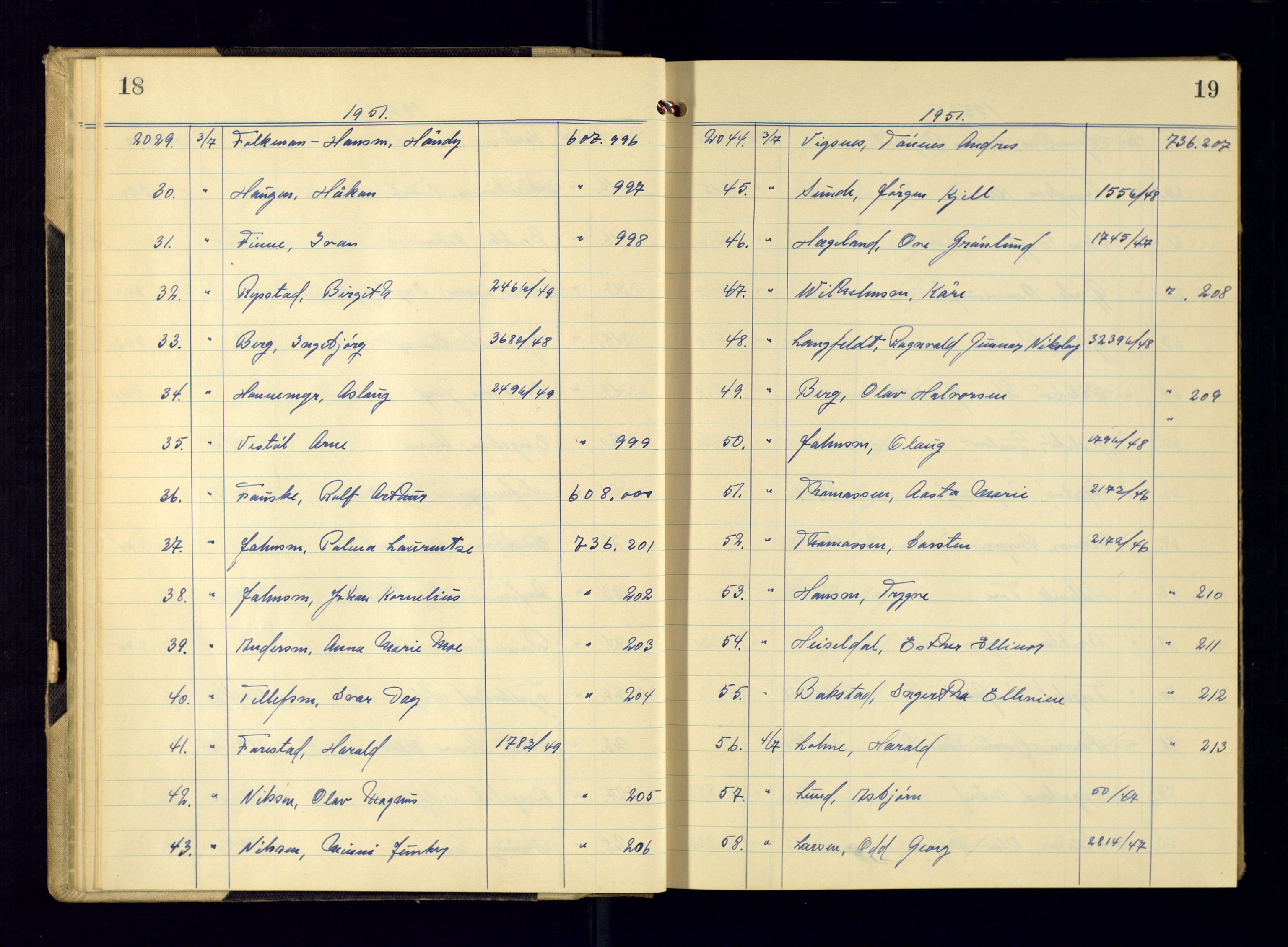 Kristiansand politikammer - 2, AV/SAK-1243-0009/K/Ka/Kaa/L0612: Passprotokoll, liste med løpenumre, 1951-1954, p. 18-19