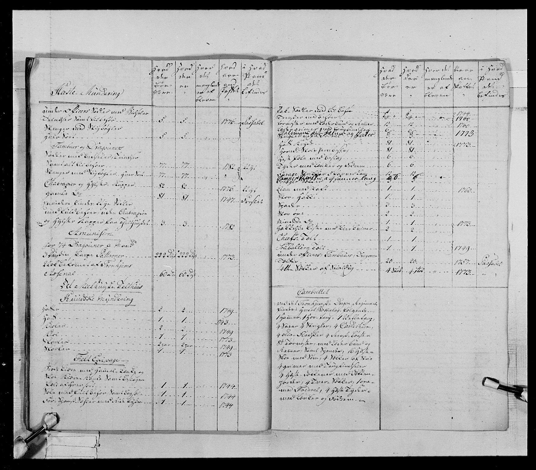 Generalitets- og kommissariatskollegiet, Det kongelige norske kommissariatskollegium, AV/RA-EA-5420/E/Eh/L0021: Trondheimske dragonregiment, 1784-1799, p. 83