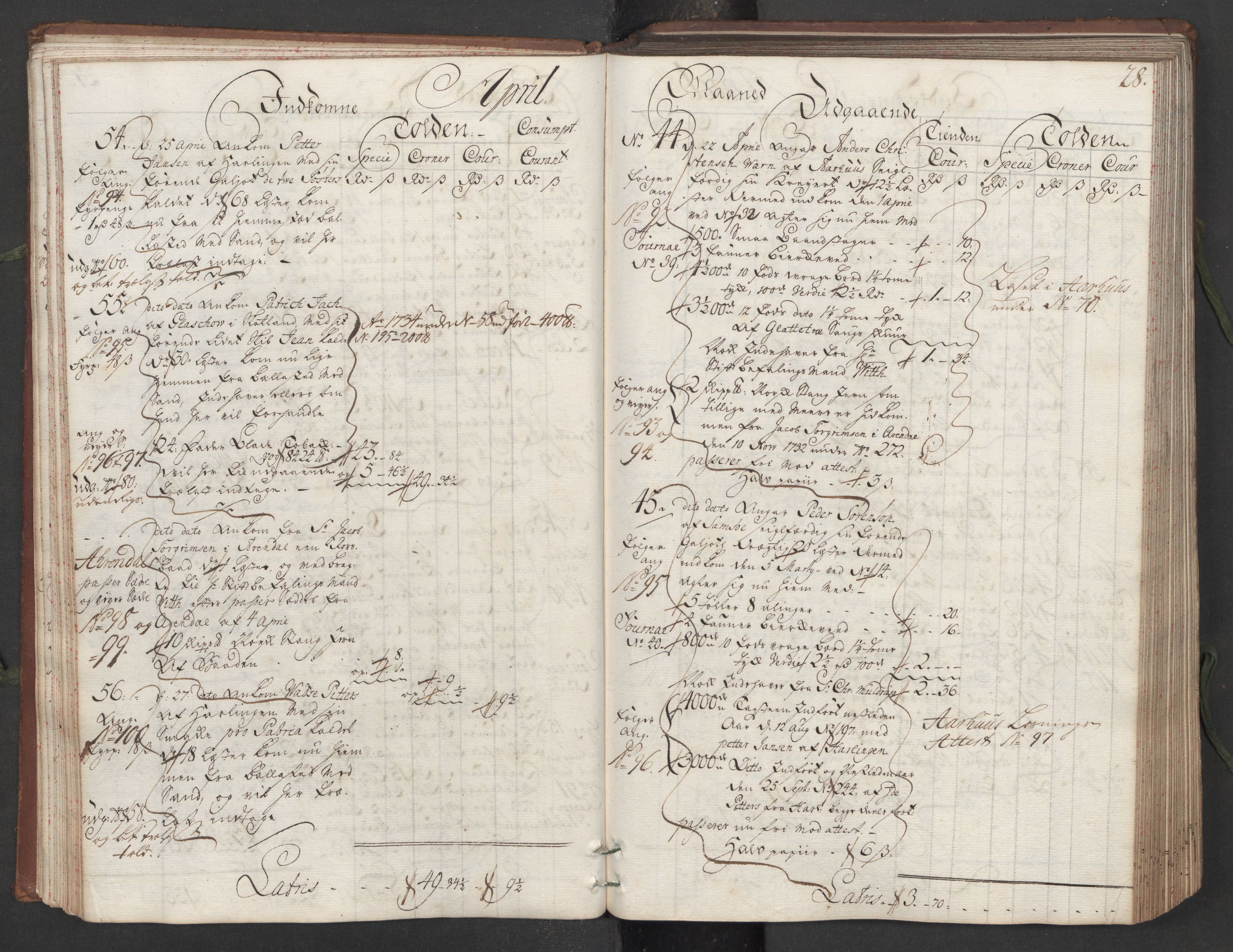 Generaltollkammeret, tollregnskaper, AV/RA-EA-5490/R16/L0013/0001: Tollregnskaper Kristiansand / Hovedtollbok, 1733, p. 27b-28a