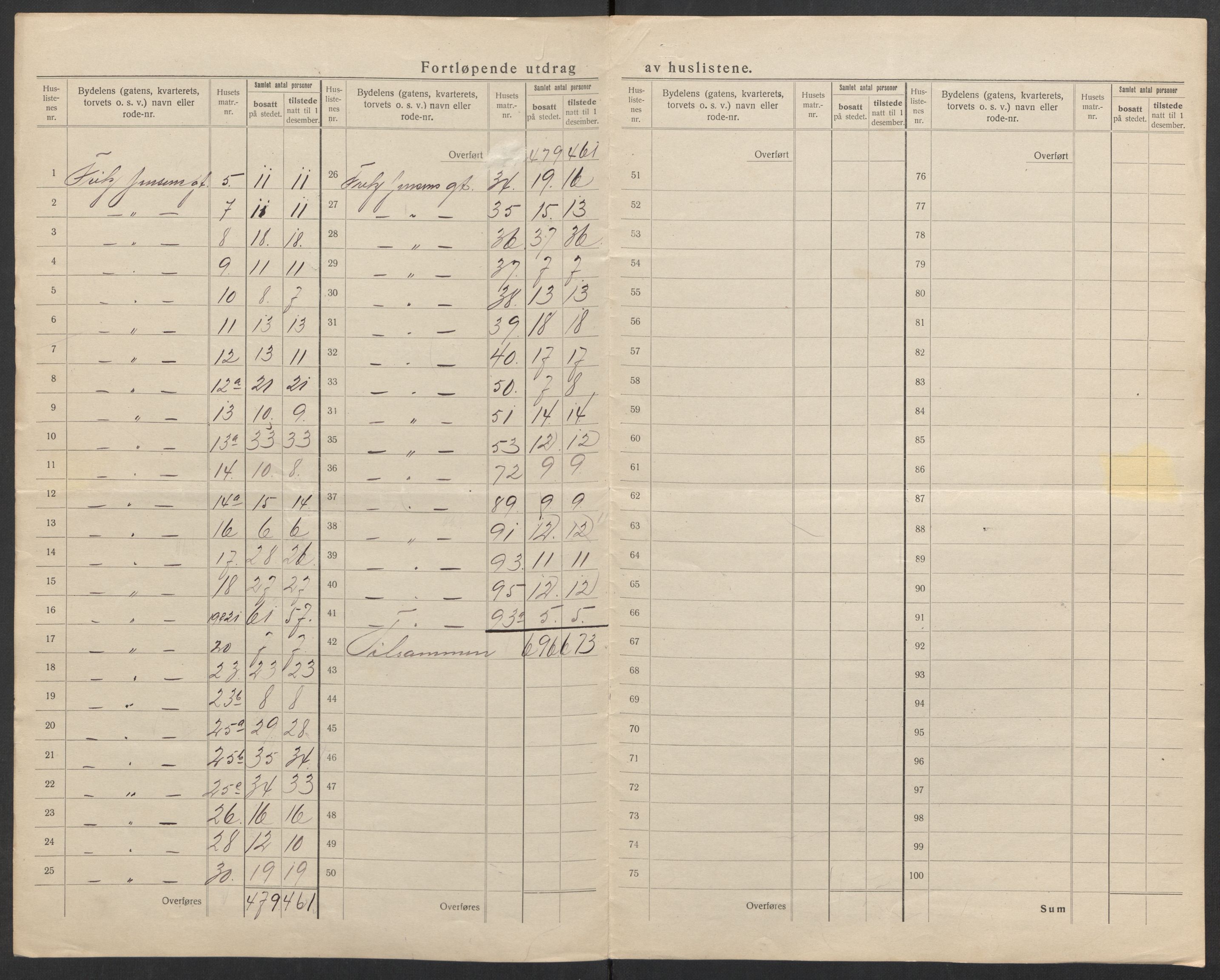 SAK, 1920 census for Kristiansand, 1920, p. 50