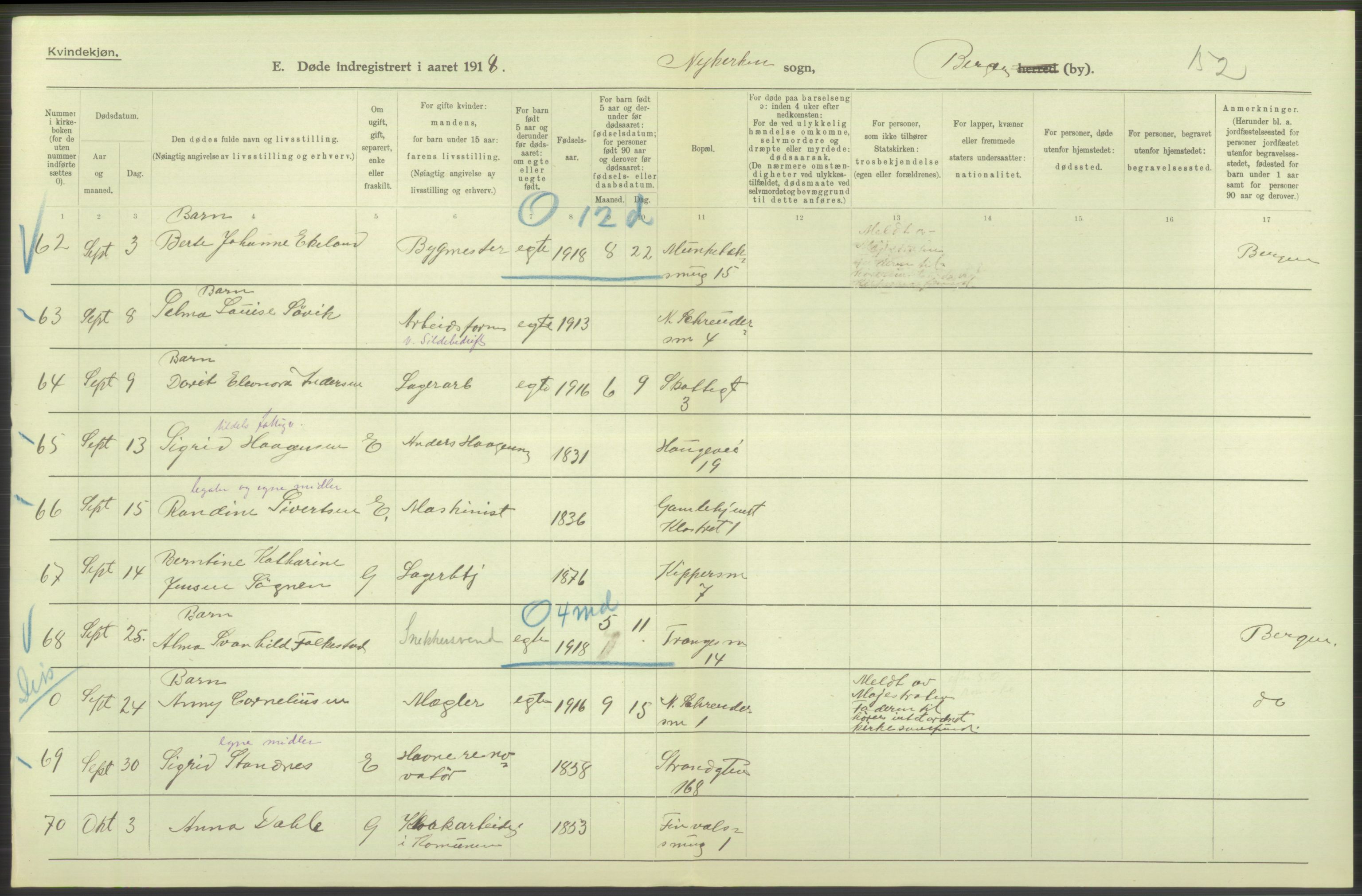 Statistisk sentralbyrå, Sosiodemografiske emner, Befolkning, RA/S-2228/D/Df/Dfb/Dfbh/L0039: Bergen: Døde., 1918, p. 324