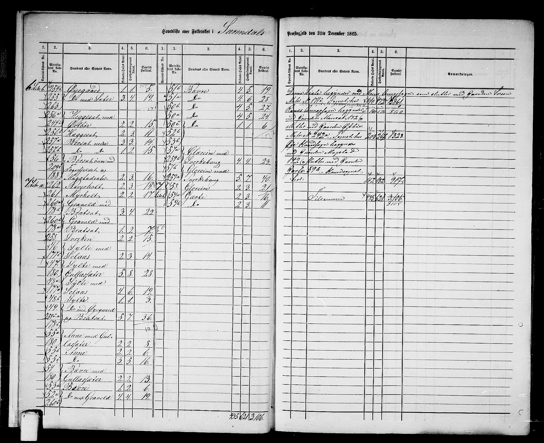 RA, 1865 census for Surnadal, 1865, p. 8