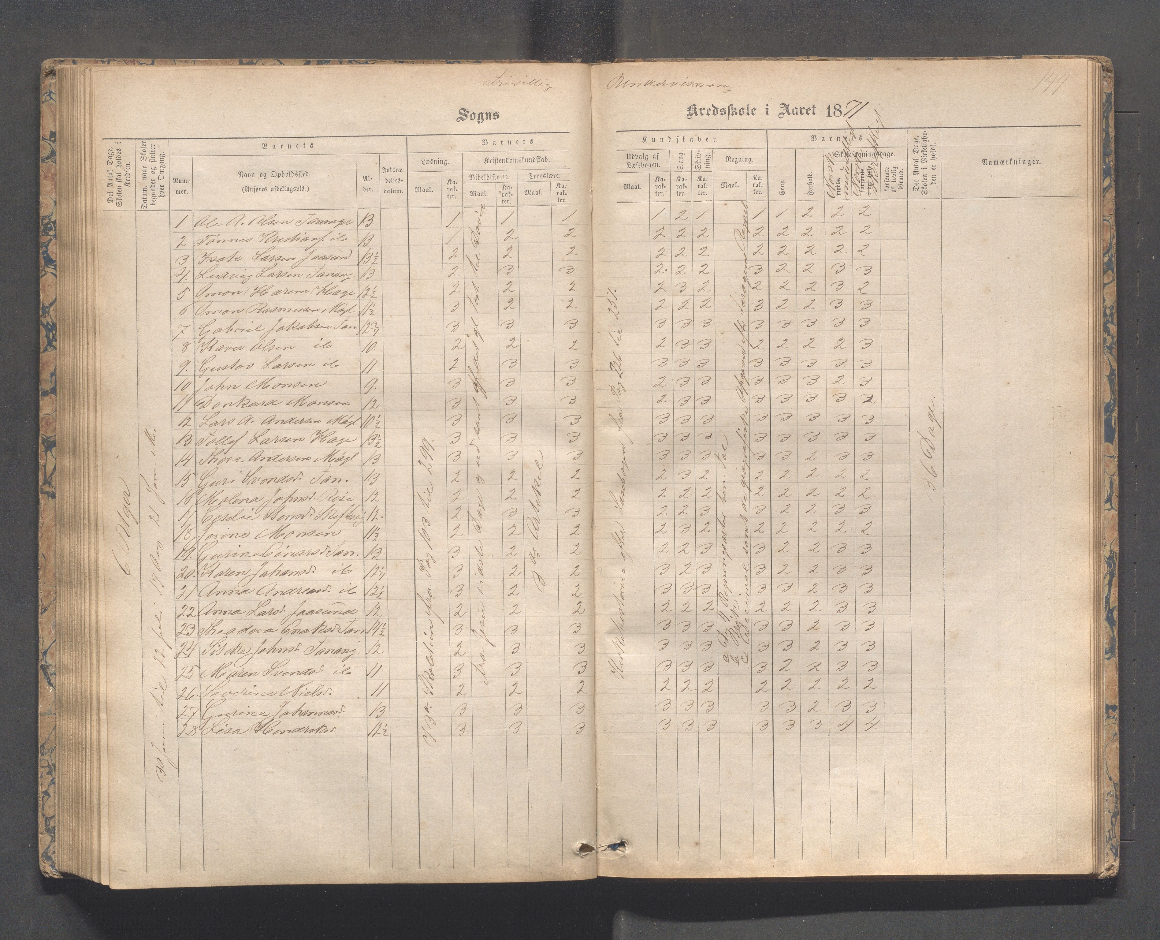 Håland kommune - Tananger skole, IKAR/K-102443/F/L0003: Skoleprotokoll , 1867-1884, p. 143b-144a