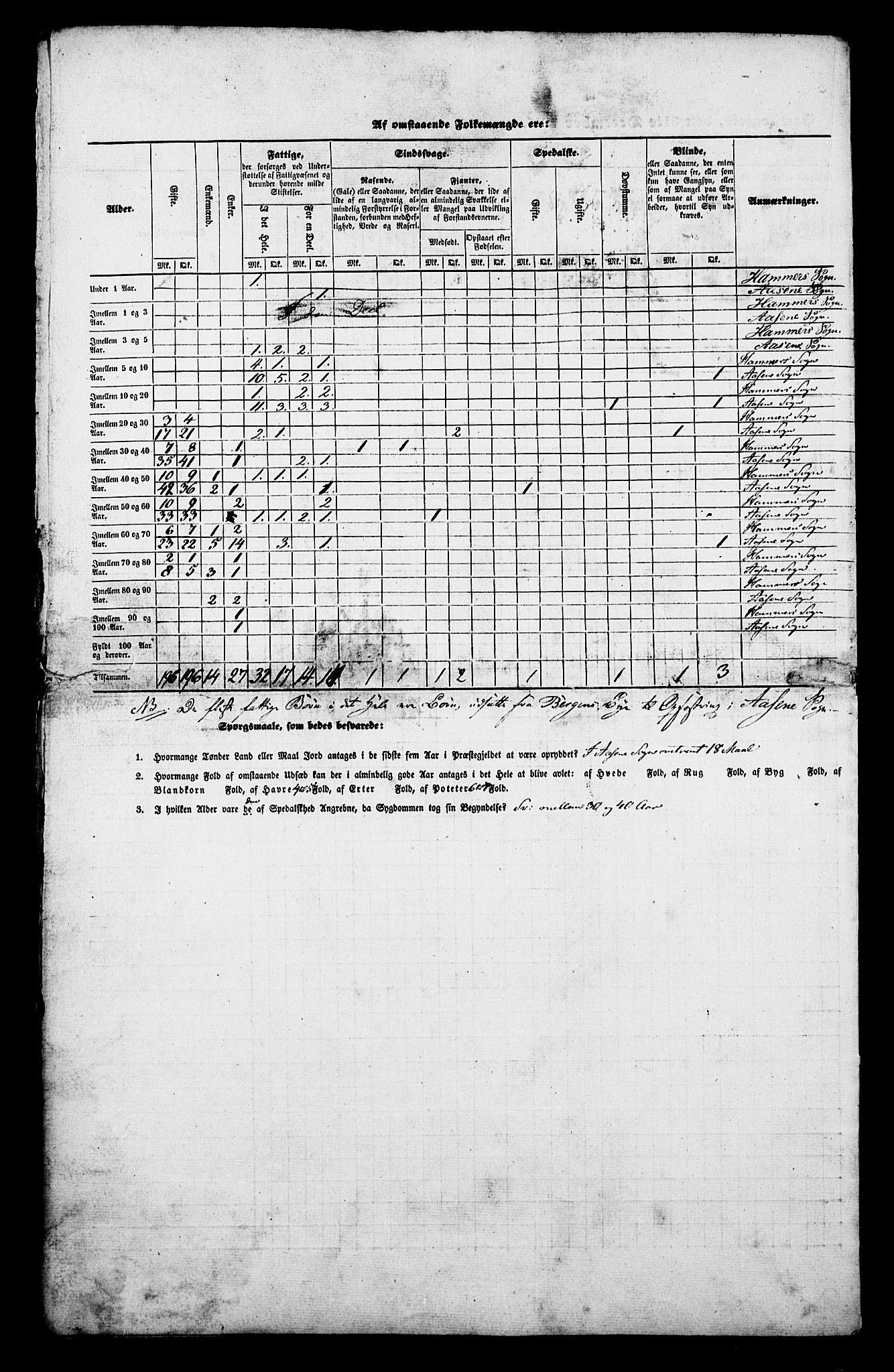 , Census 1845 for Hamre, 1845, p. 7