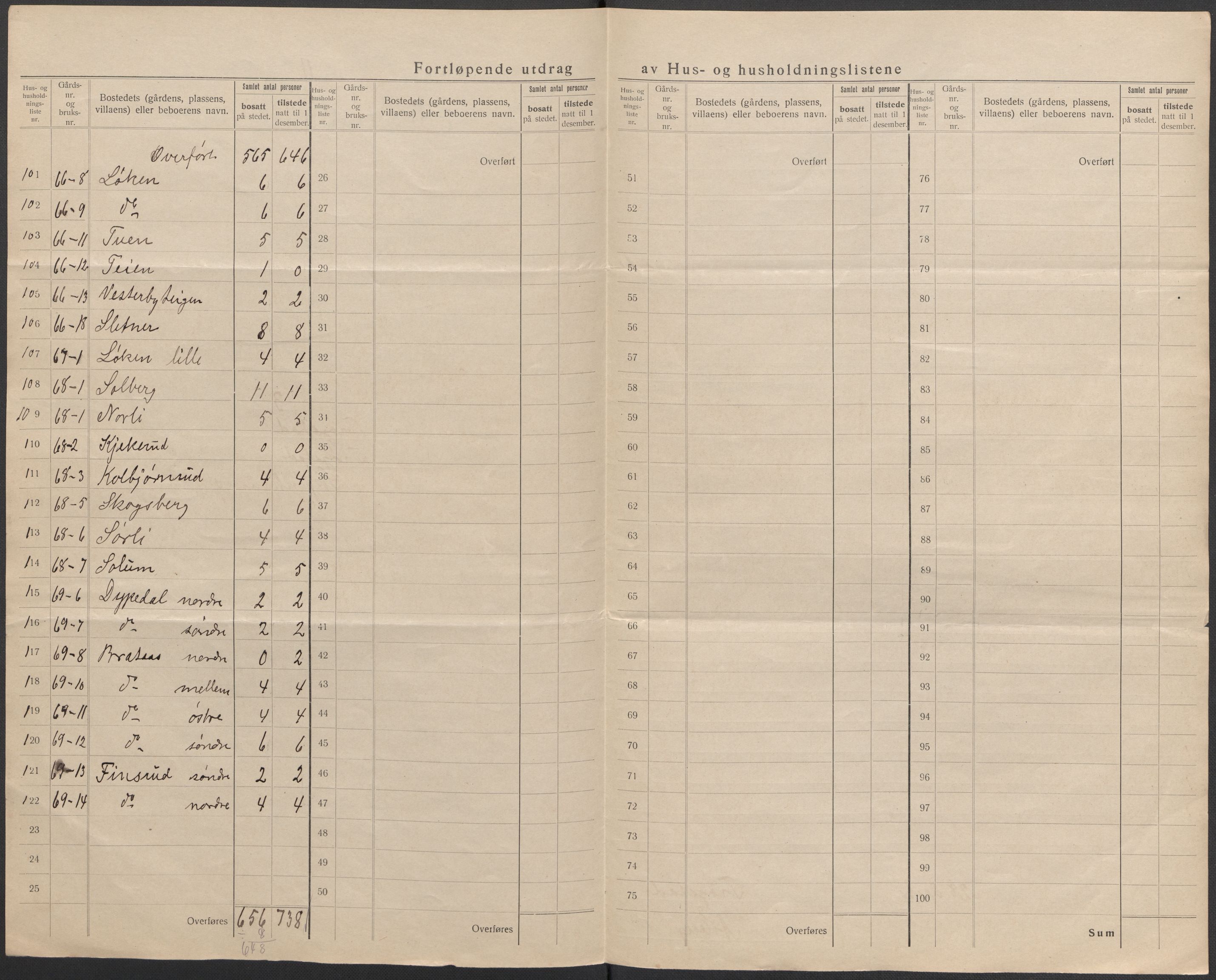 SAO, 1920 census for Trøgstad, 1920, p. 15