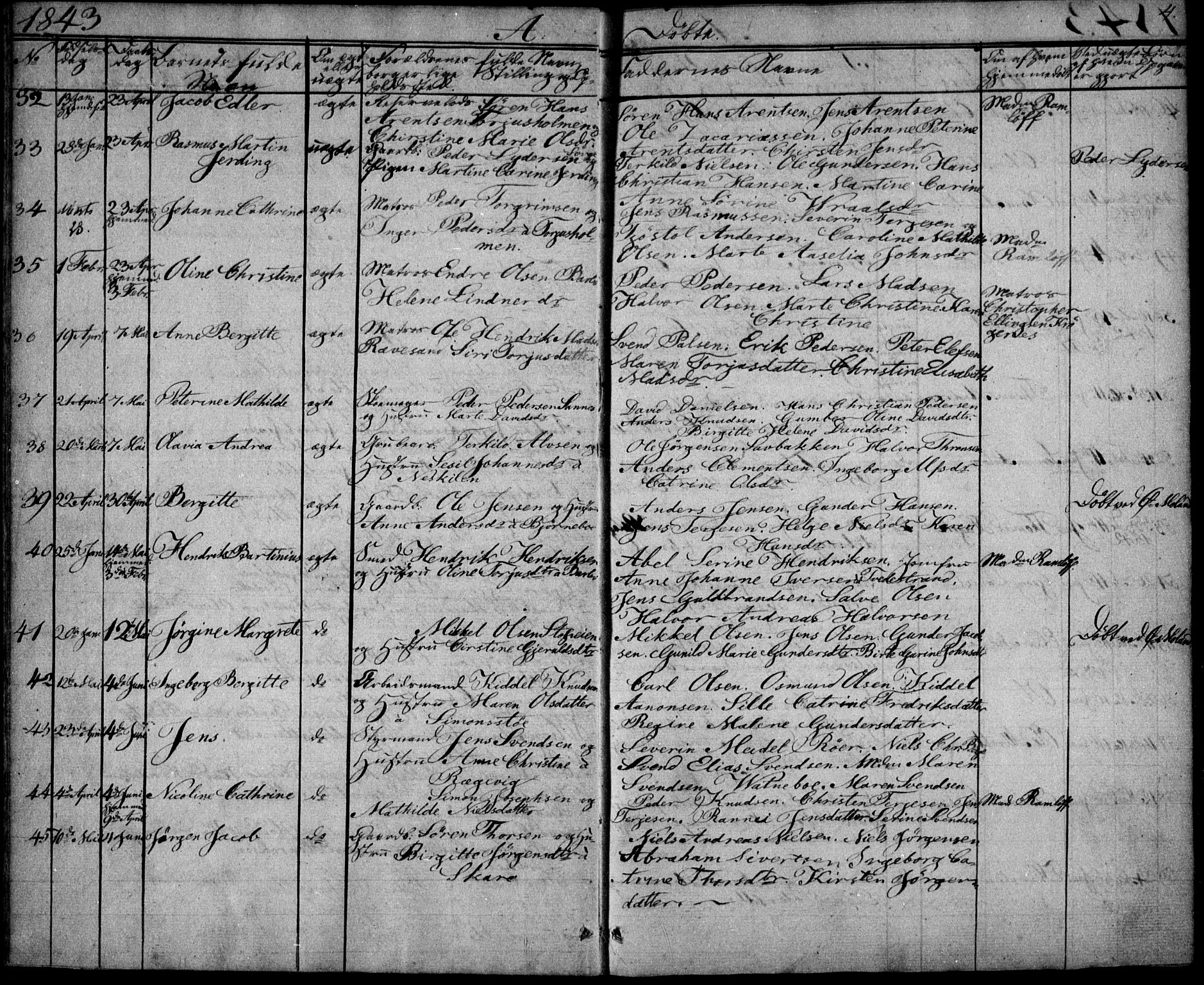 Tromøy sokneprestkontor, AV/SAK-1111-0041/F/Fb/L0001: Parish register (copy) no. B 1, 1843-1850, p. 4