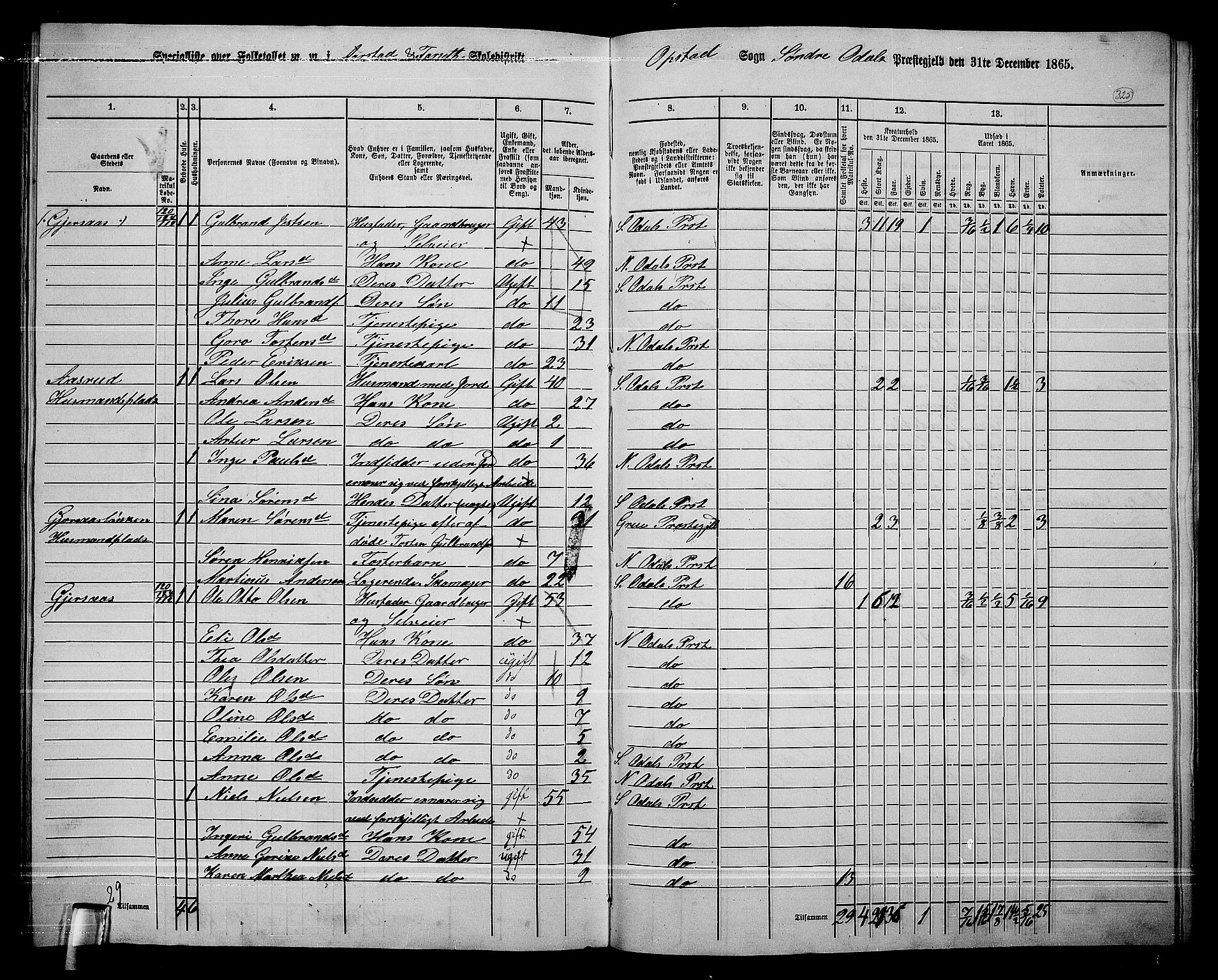 RA, 1865 census for Sør-Odal, 1865, p. 284