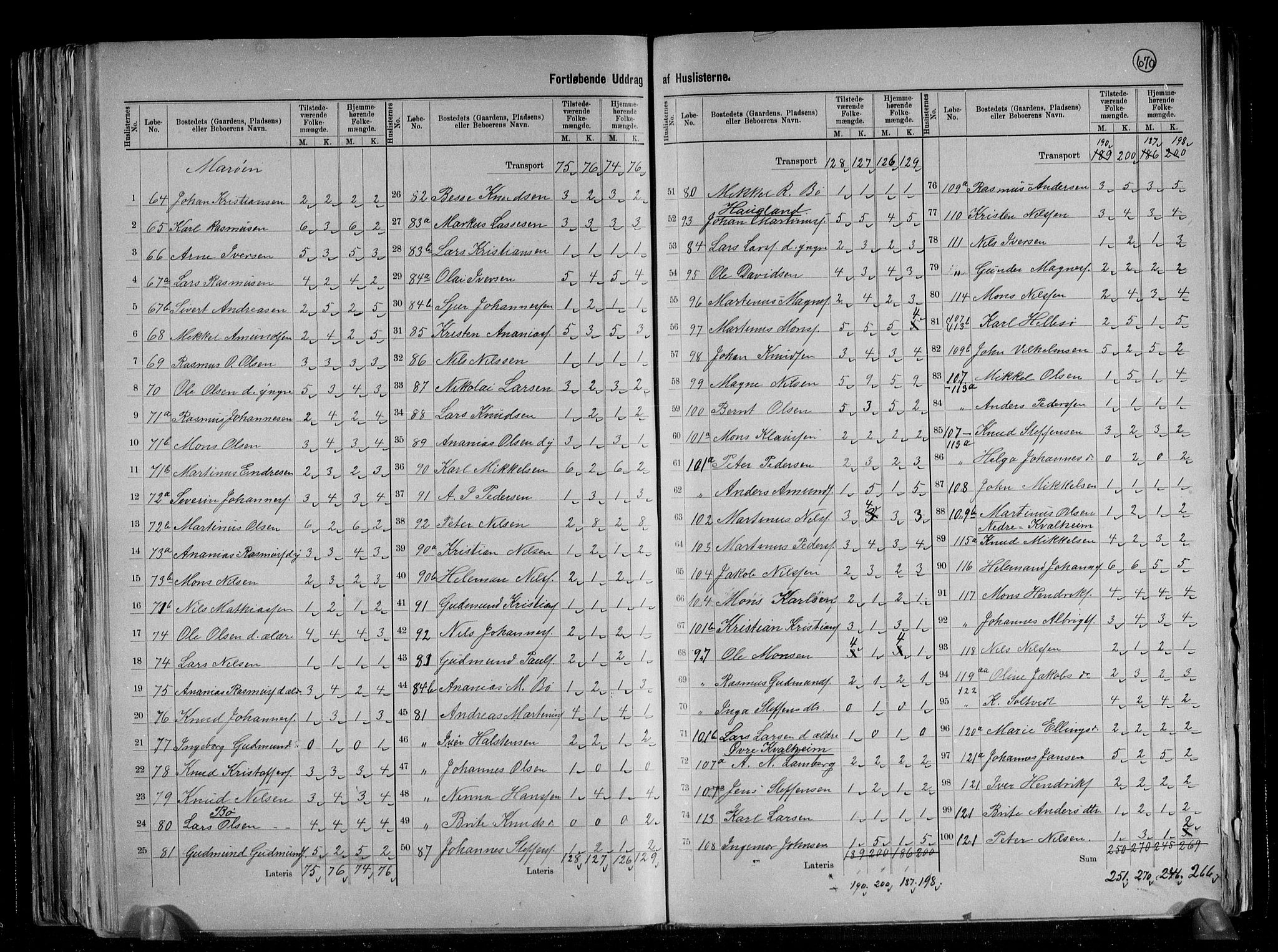 RA, 1891 census for 1261 Manger, 1891, p. 21