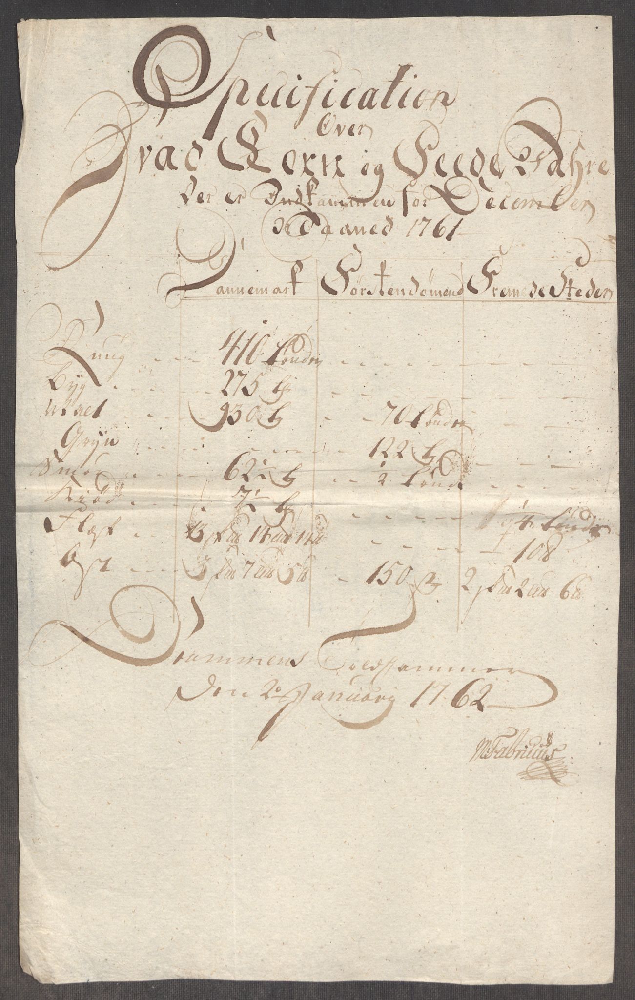 Rentekammeret inntil 1814, Realistisk ordnet avdeling, RA/EA-4070/Oe/L0007: [Ø1]: Priskuranter, 1761-1763, p. 134