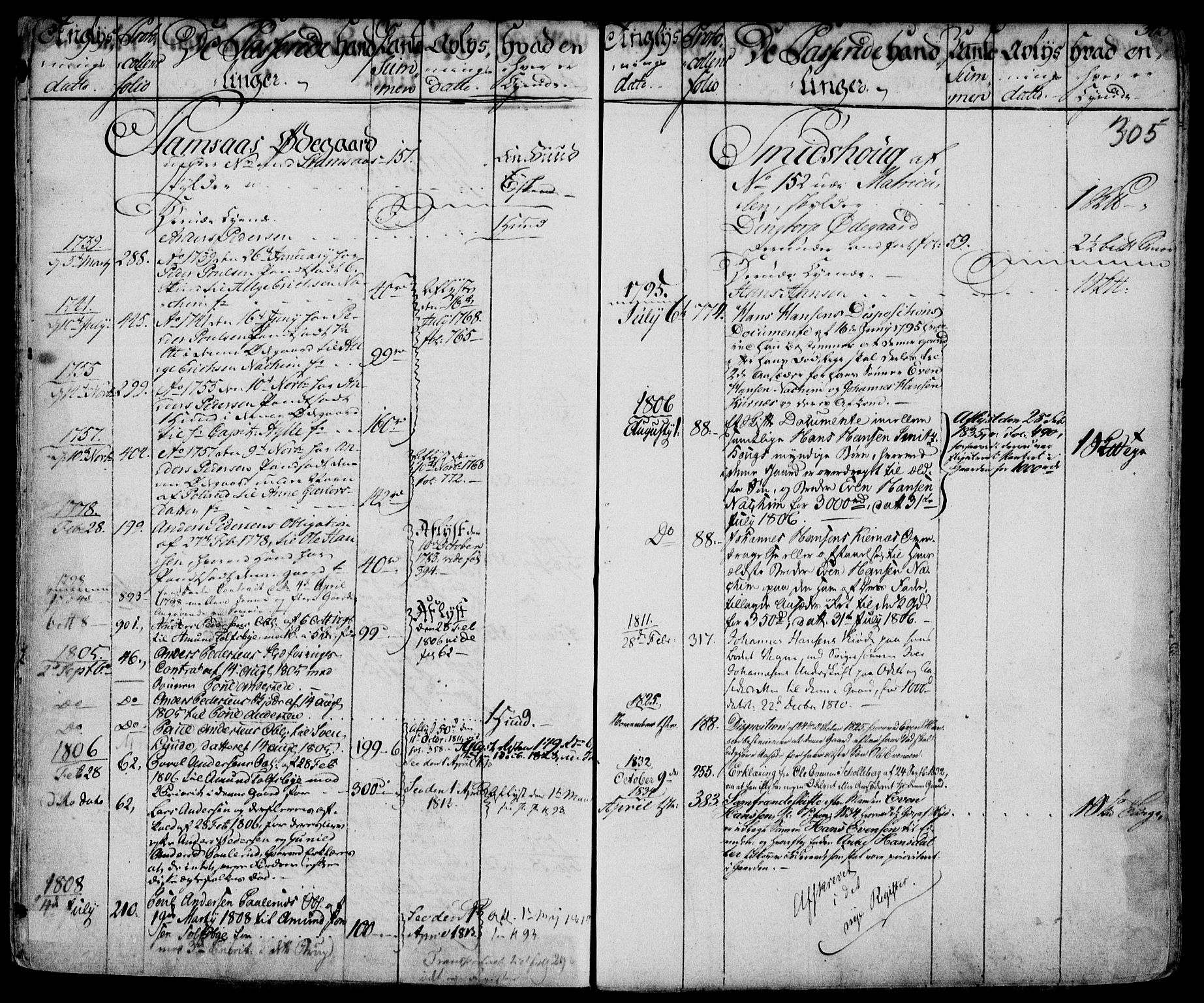 Rakkestad sorenskriveri, AV/SAO-A-10686/G/Ga/Gaa/L0002: Mortgage register no. I 2, 1735-1851, p. 305