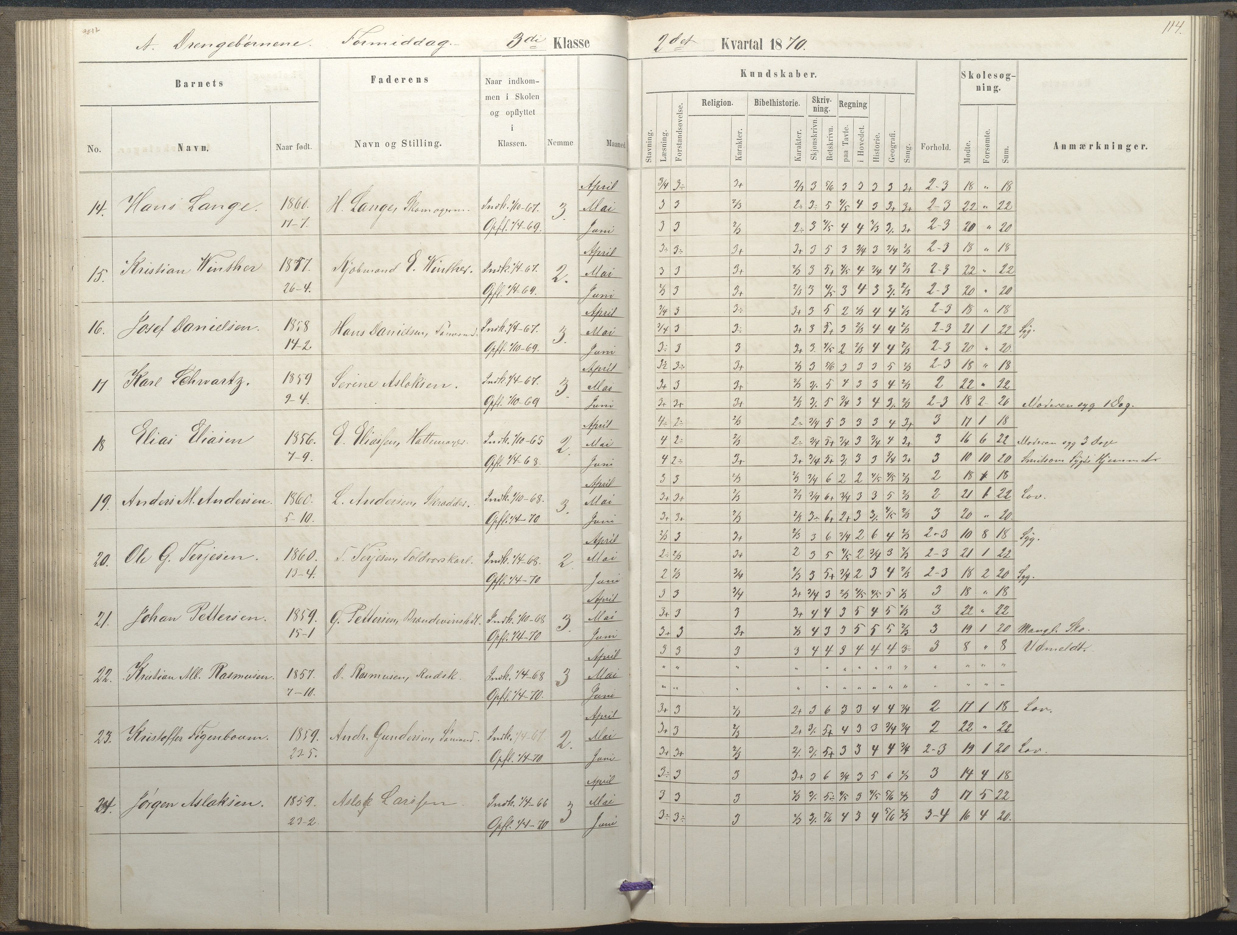 Arendal kommune, Katalog I, AAKS/KA0906-PK-I/07/L0035: Protokoll for øverste klasse (fra 1/10 1867 - 1875 benyttet for 3. klasse), 1865-1867, p. 114