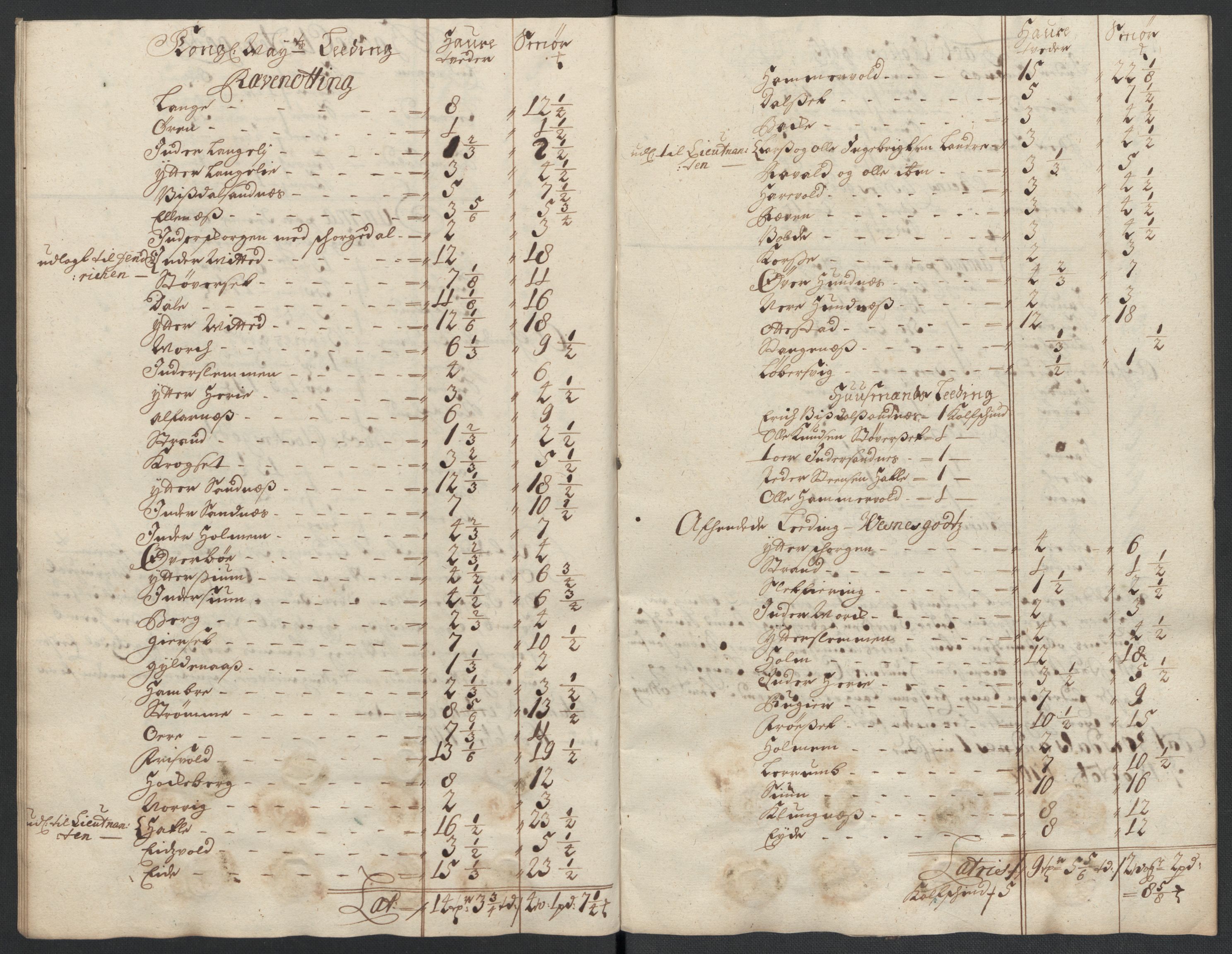 Rentekammeret inntil 1814, Reviderte regnskaper, Fogderegnskap, AV/RA-EA-4092/R55/L3655: Fogderegnskap Romsdal, 1701-1702, p. 281