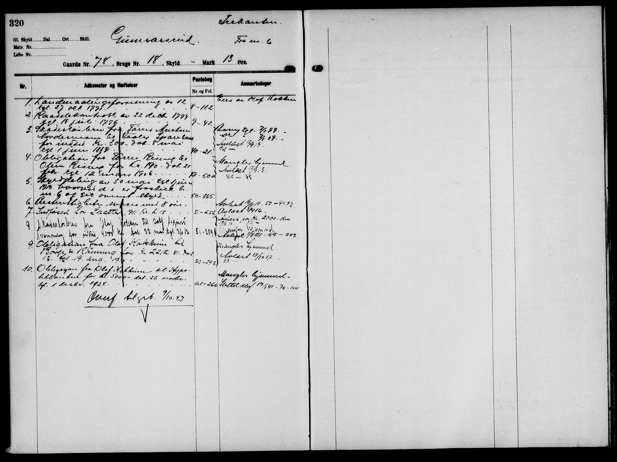 Solør tingrett, AV/SAH-TING-008/H/Ha/Hak/L0006: Mortgage register no. VI, 1900-1935, p. 320