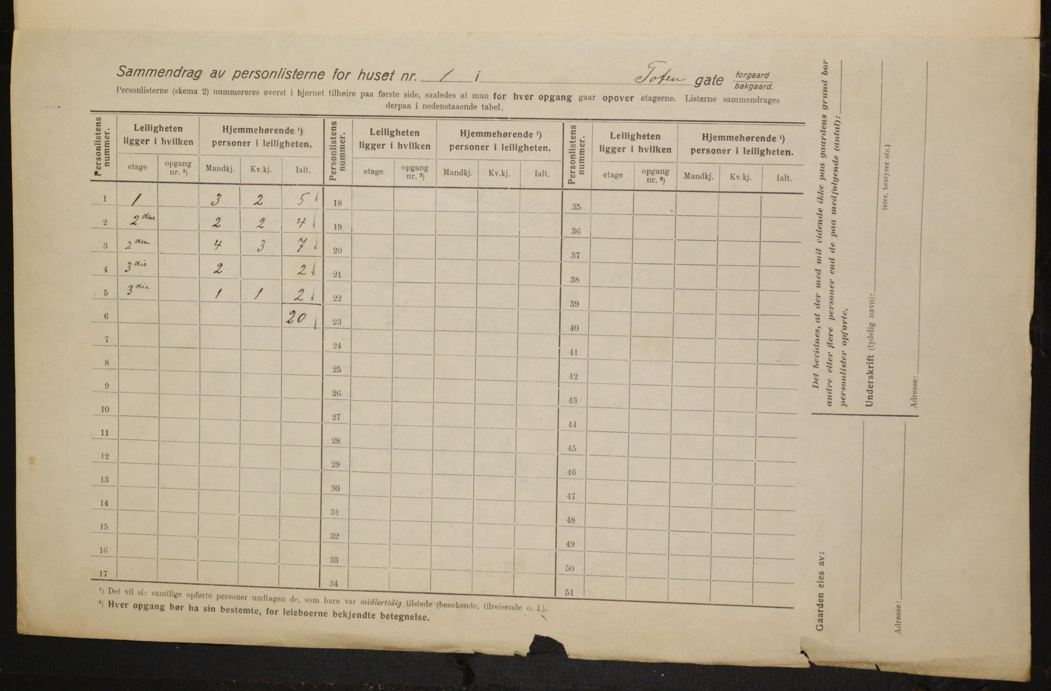 OBA, Municipal Census 1916 for Kristiania, 1916, p. 118521