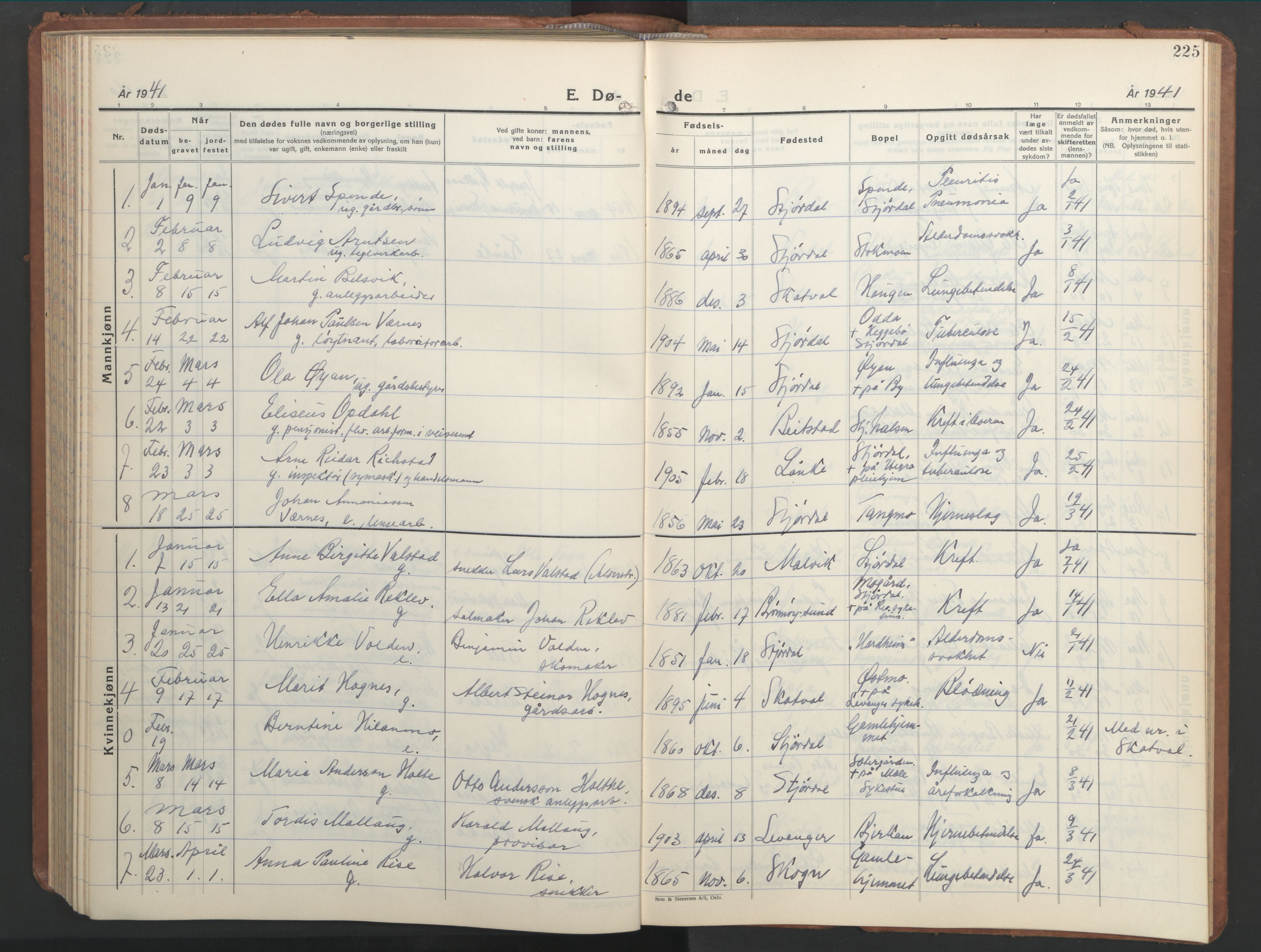 Ministerialprotokoller, klokkerbøker og fødselsregistre - Nord-Trøndelag, SAT/A-1458/709/L0089: Parish register (copy) no. 709C03, 1935-1948, p. 225