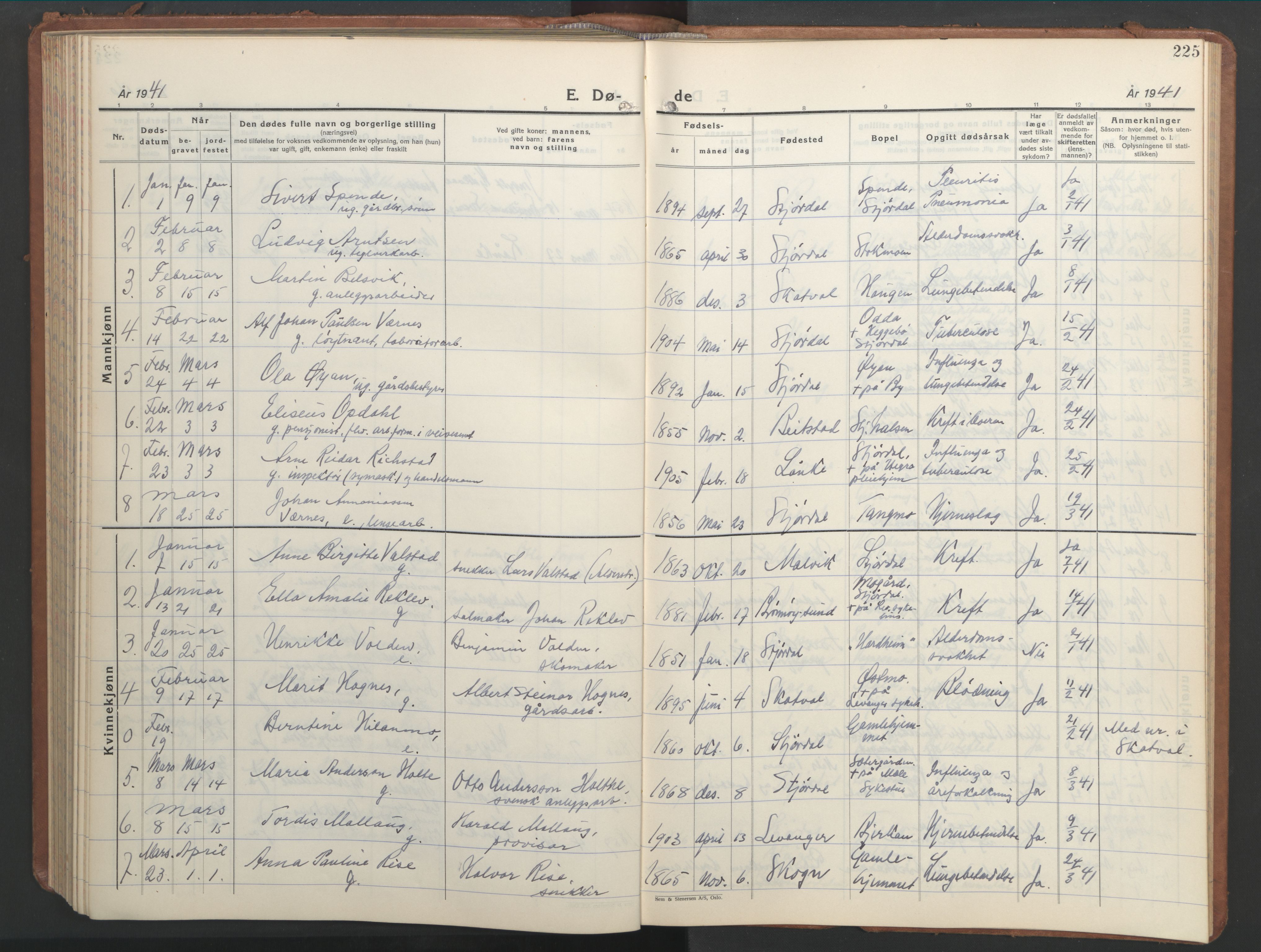 Ministerialprotokoller, klokkerbøker og fødselsregistre - Nord-Trøndelag, AV/SAT-A-1458/709/L0089: Parish register (copy) no. 709C03, 1935-1948, p. 225