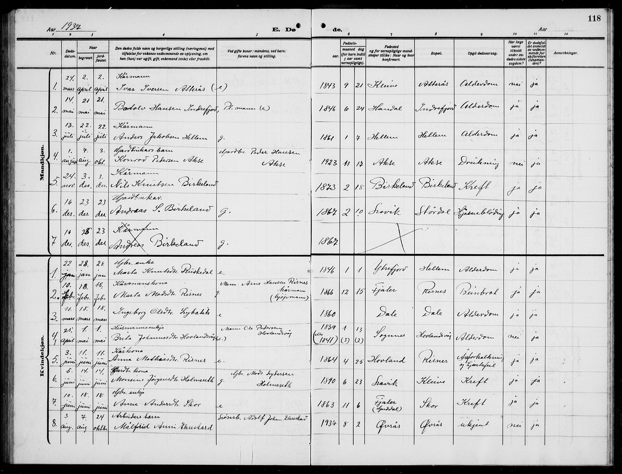Hyllestad sokneprestembete, SAB/A-80401: Parish register (copy) no. A 4, 1926-1940, p. 118