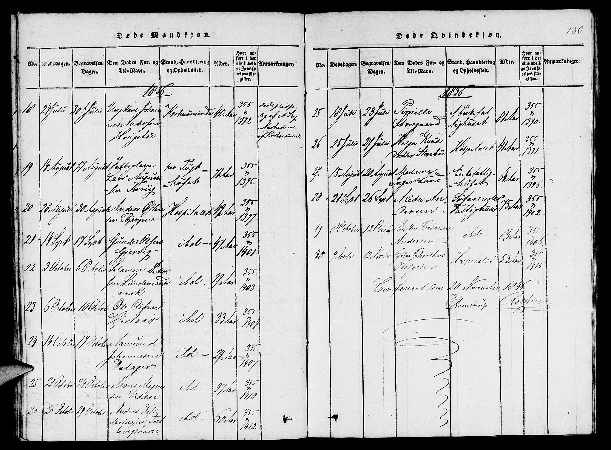 St. Jørgens hospital og Årstad sokneprestembete, AV/SAB-A-99934: Parish register (copy) no. A 1, 1816-1843, p. 130