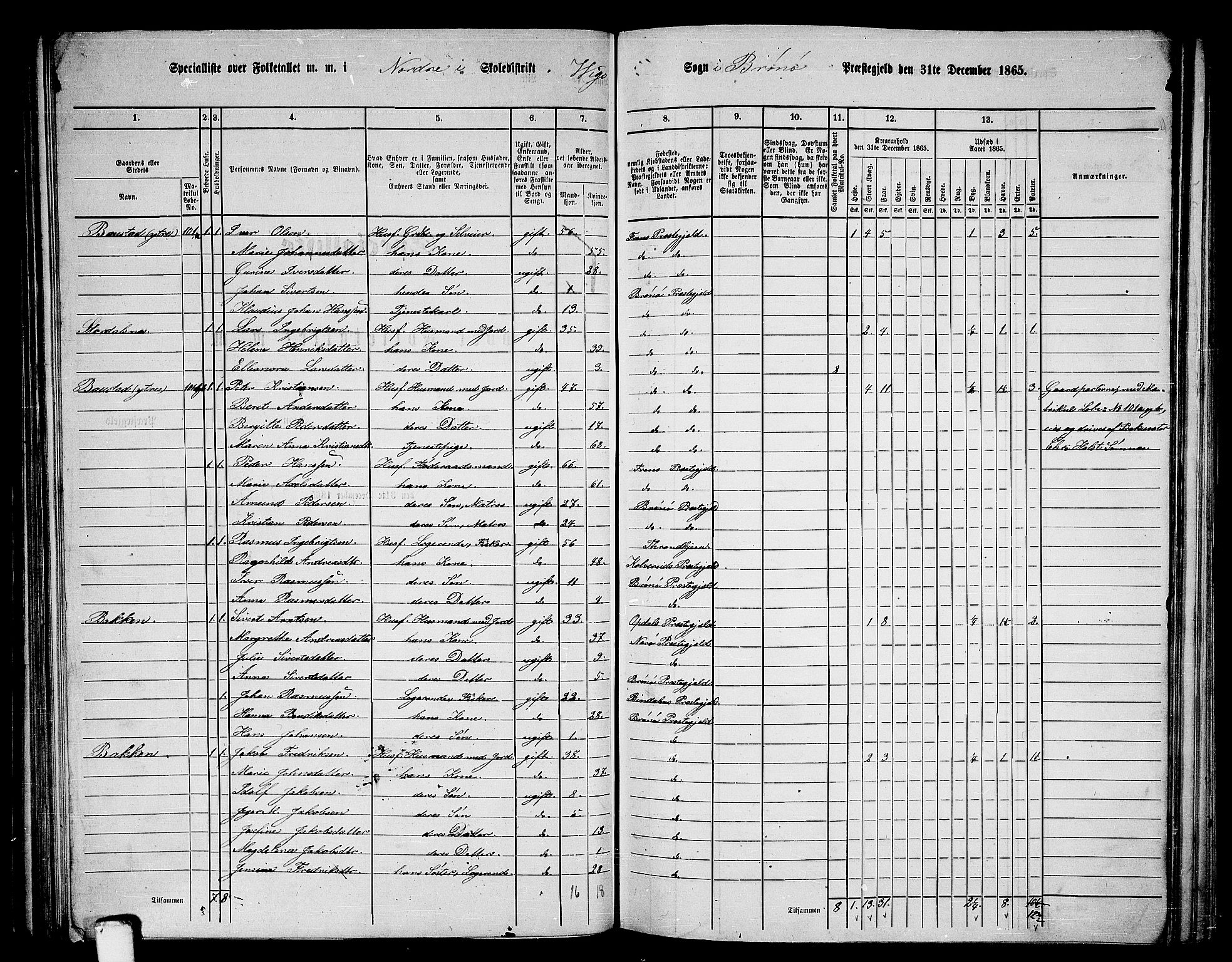 RA, 1865 census for Brønnøy, 1865, p. 74