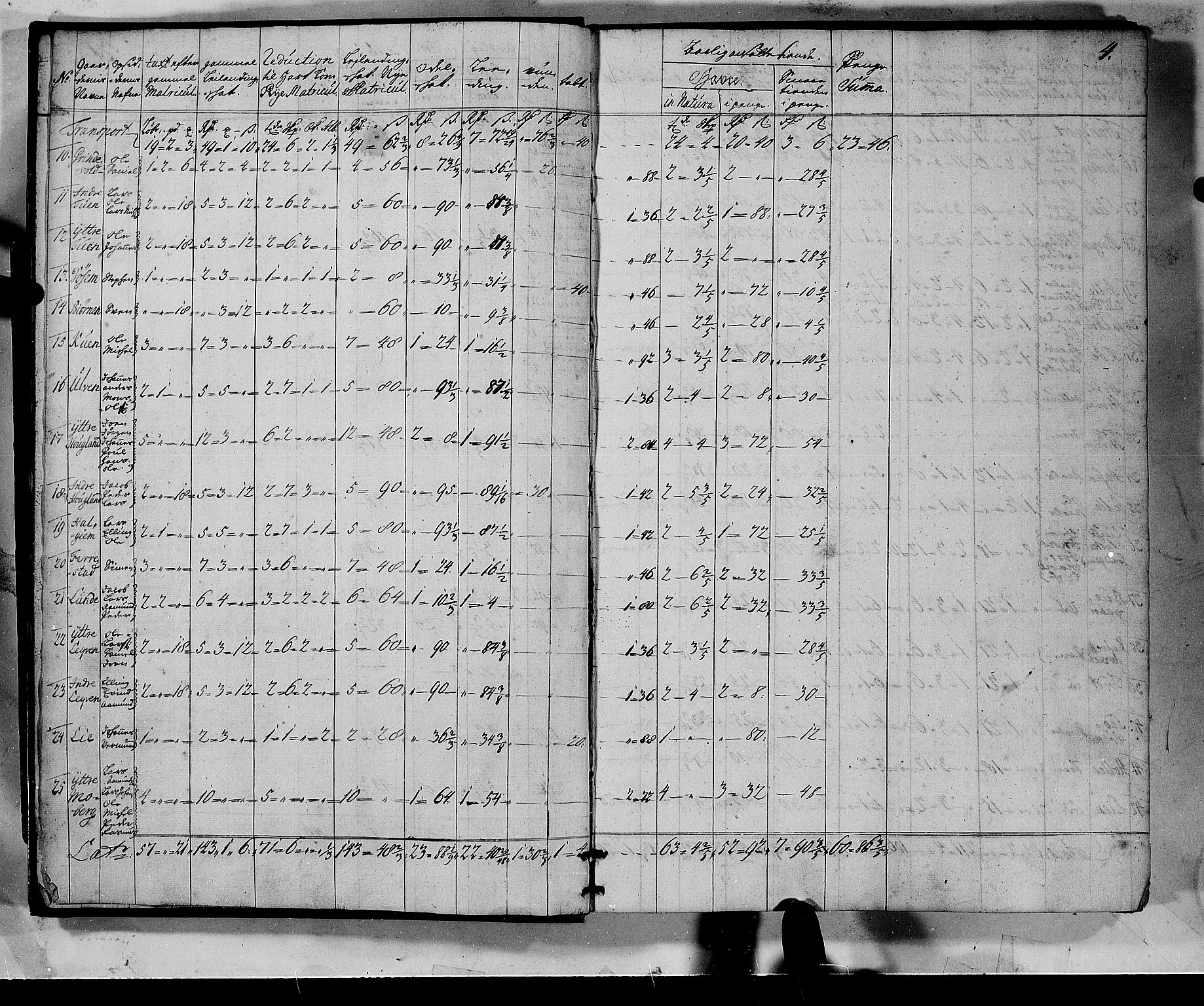 Rentekammeret inntil 1814, Realistisk ordnet avdeling, RA/EA-4070/N/Nb/Nbf/L0135: Sunnhordland matrikkelprotokoll, 1723, p. 3