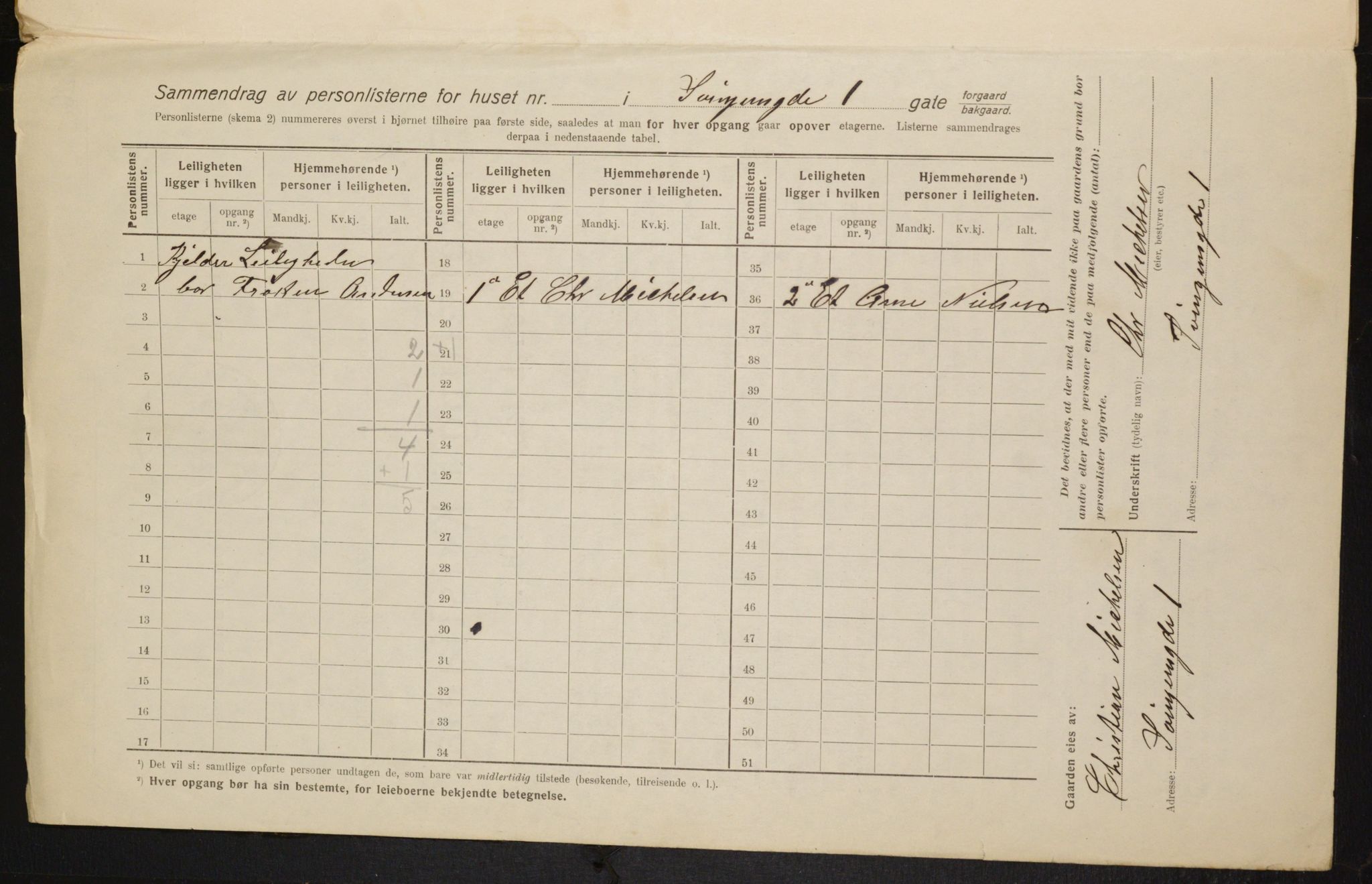 OBA, Municipal Census 1916 for Kristiania, 1916, p. 109064