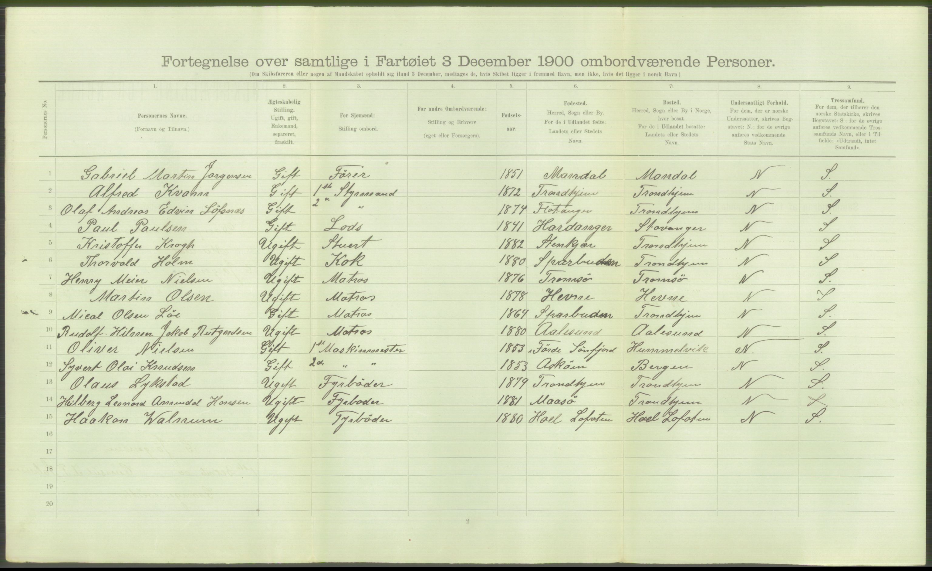 RA, 1900 Census - ship lists from ships in Norwegian harbours, harbours abroad and at sea, 1900, p. 3766